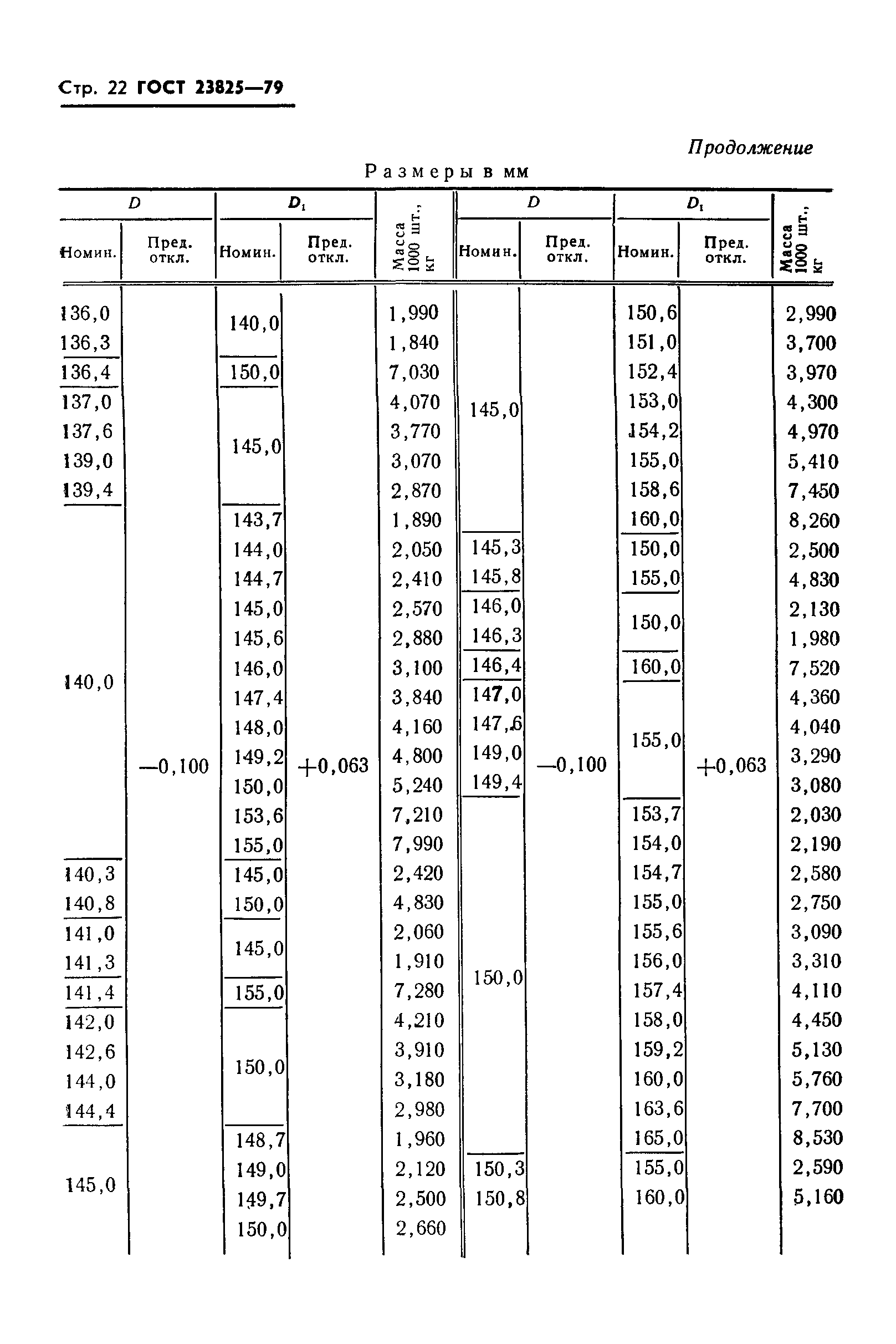 ГОСТ 23825-79