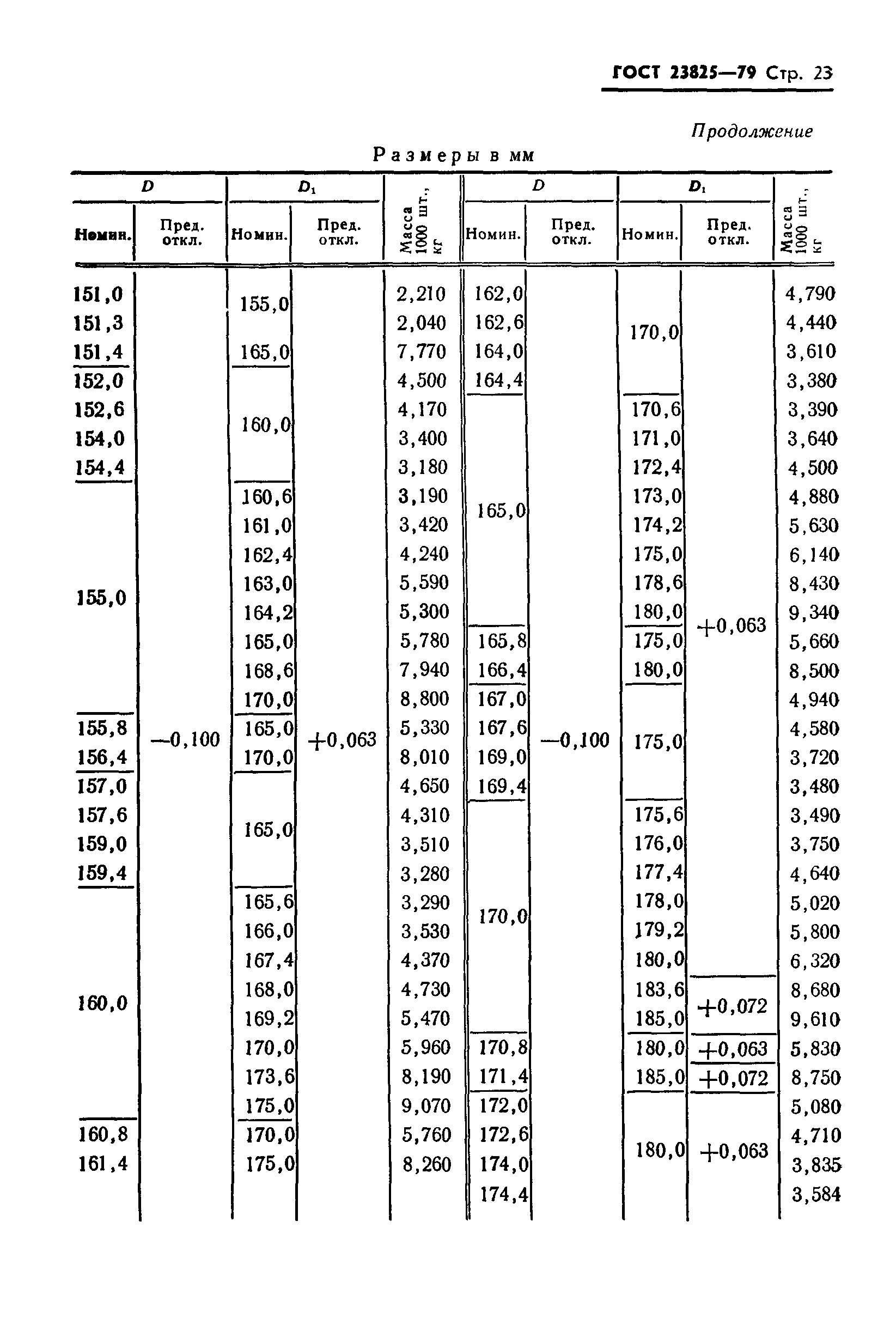 ГОСТ 23825-79