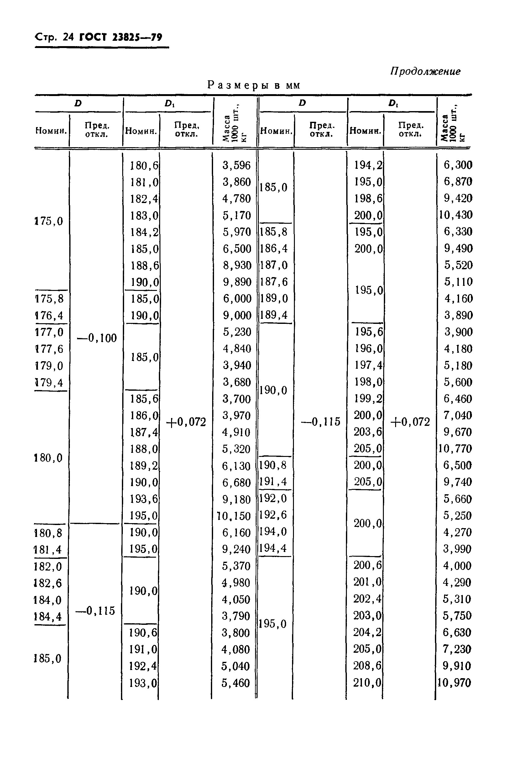 ГОСТ 23825-79