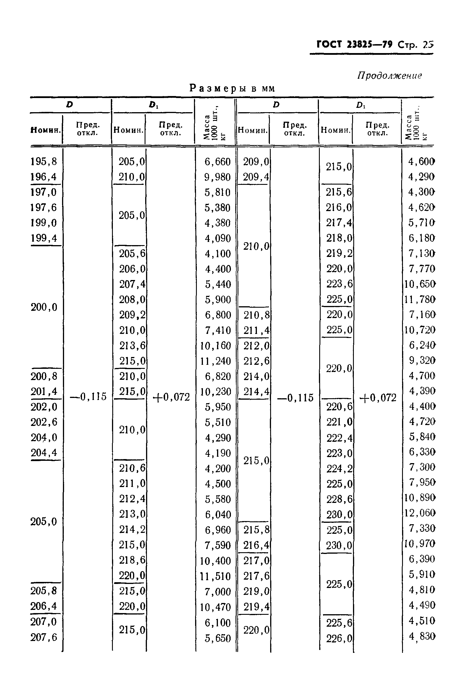 ГОСТ 23825-79