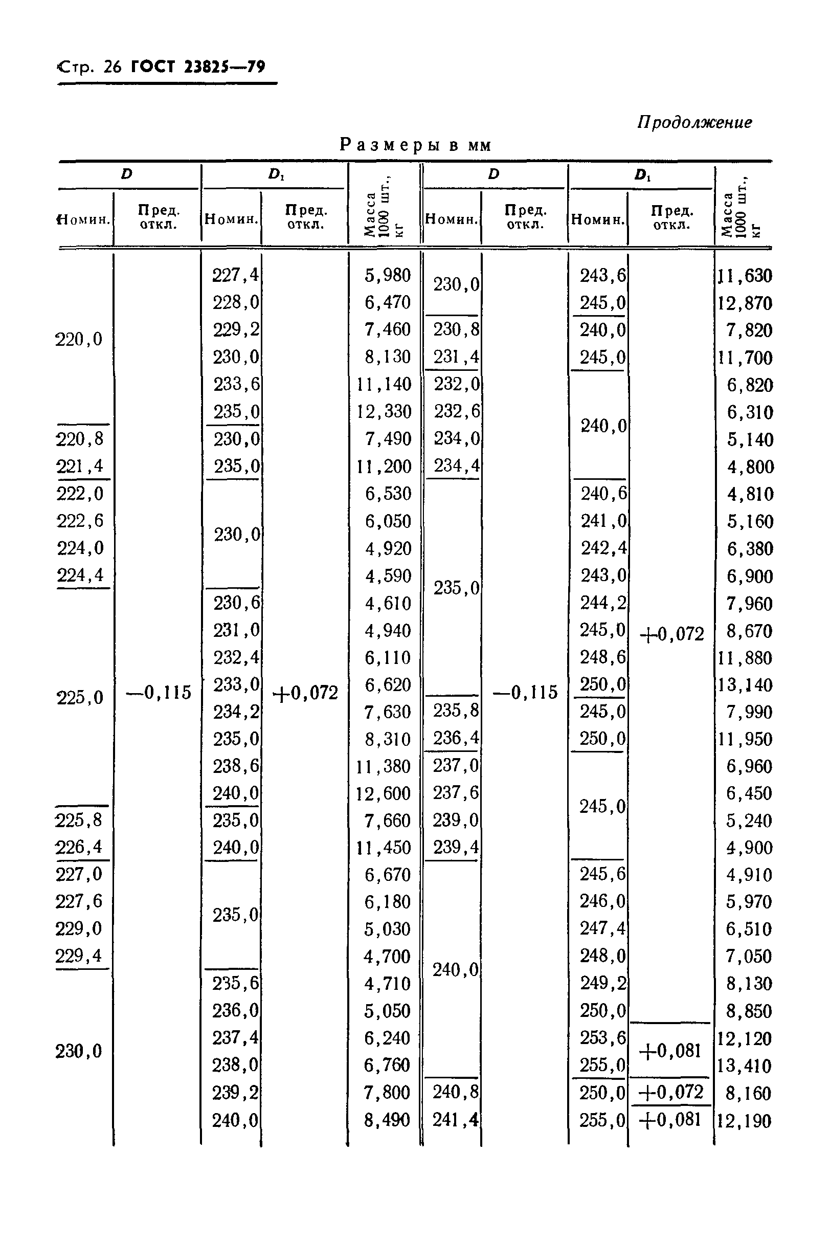 ГОСТ 23825-79