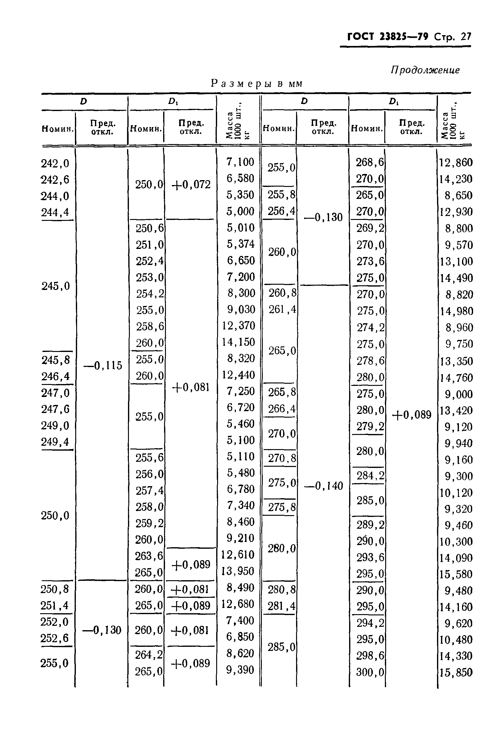 ГОСТ 23825-79