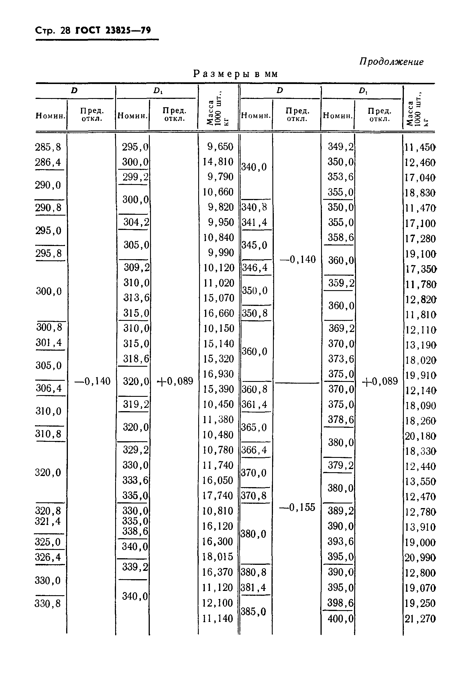 ГОСТ 23825-79