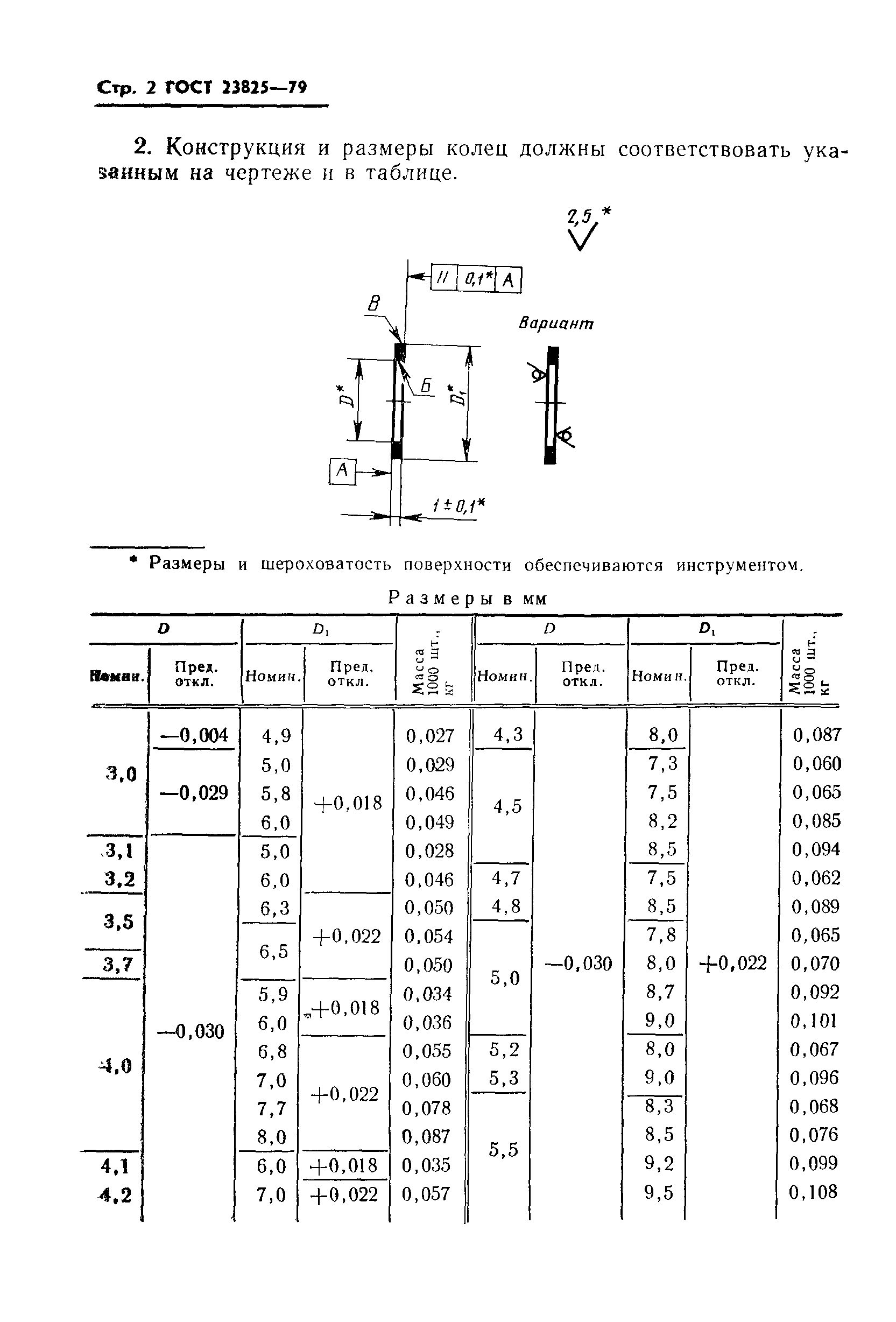 ГОСТ 23825-79