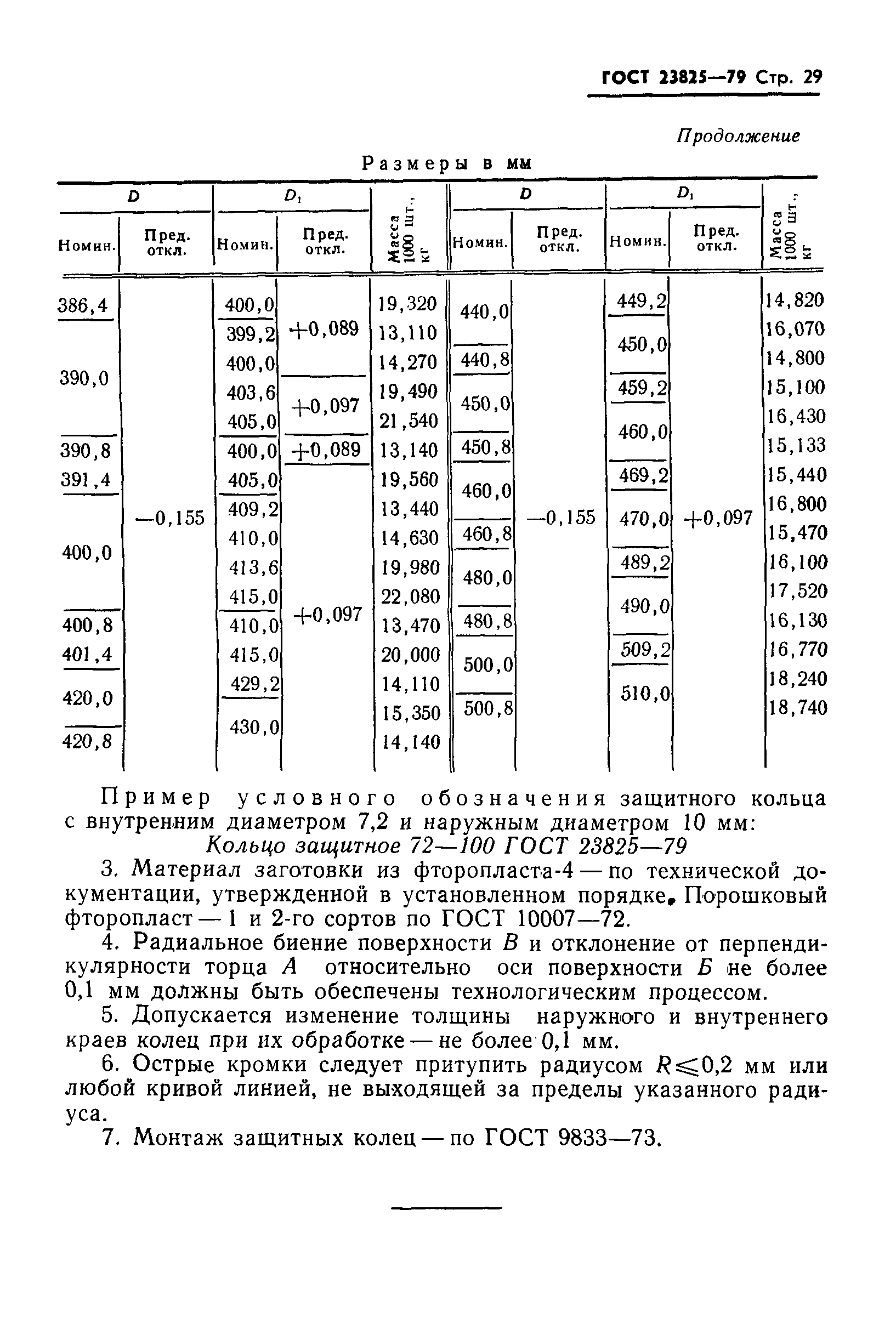 ГОСТ 23825-79