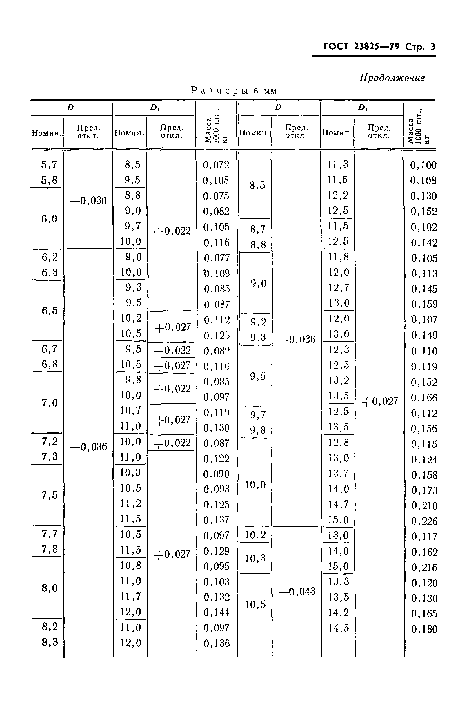 ГОСТ 23825-79