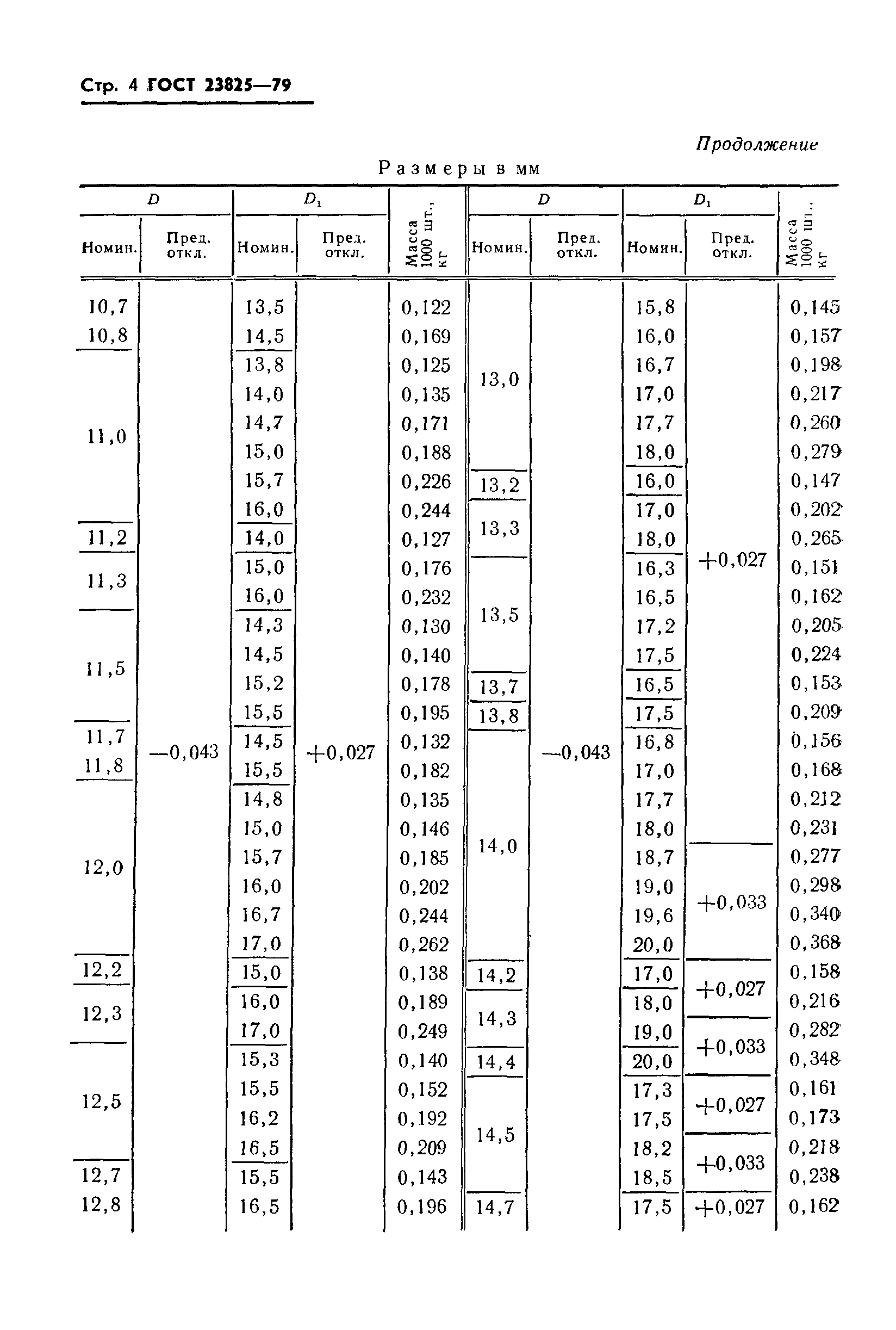 ГОСТ 23825-79