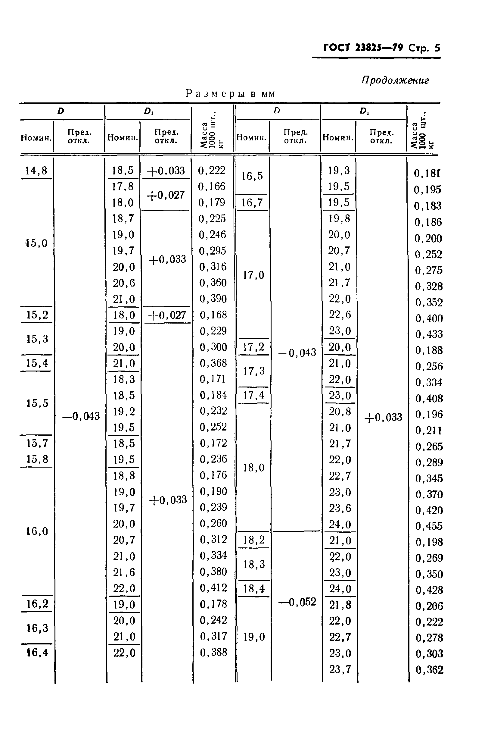 ГОСТ 23825-79