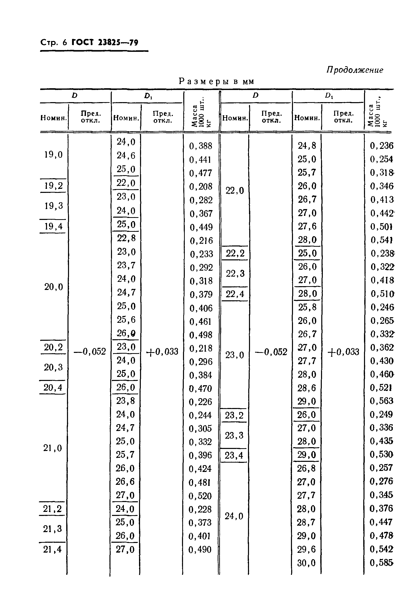 ГОСТ 23825-79