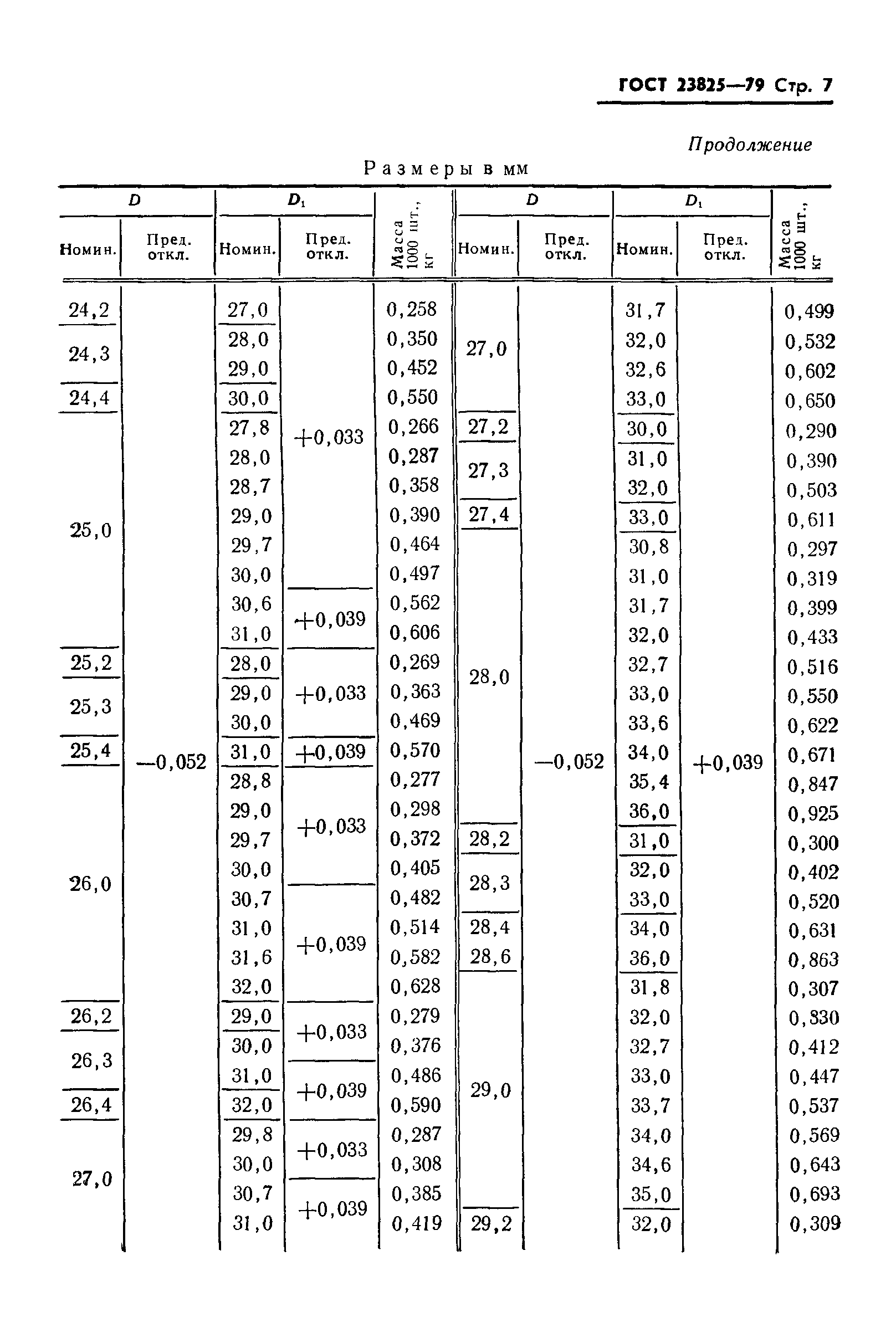 ГОСТ 23825-79