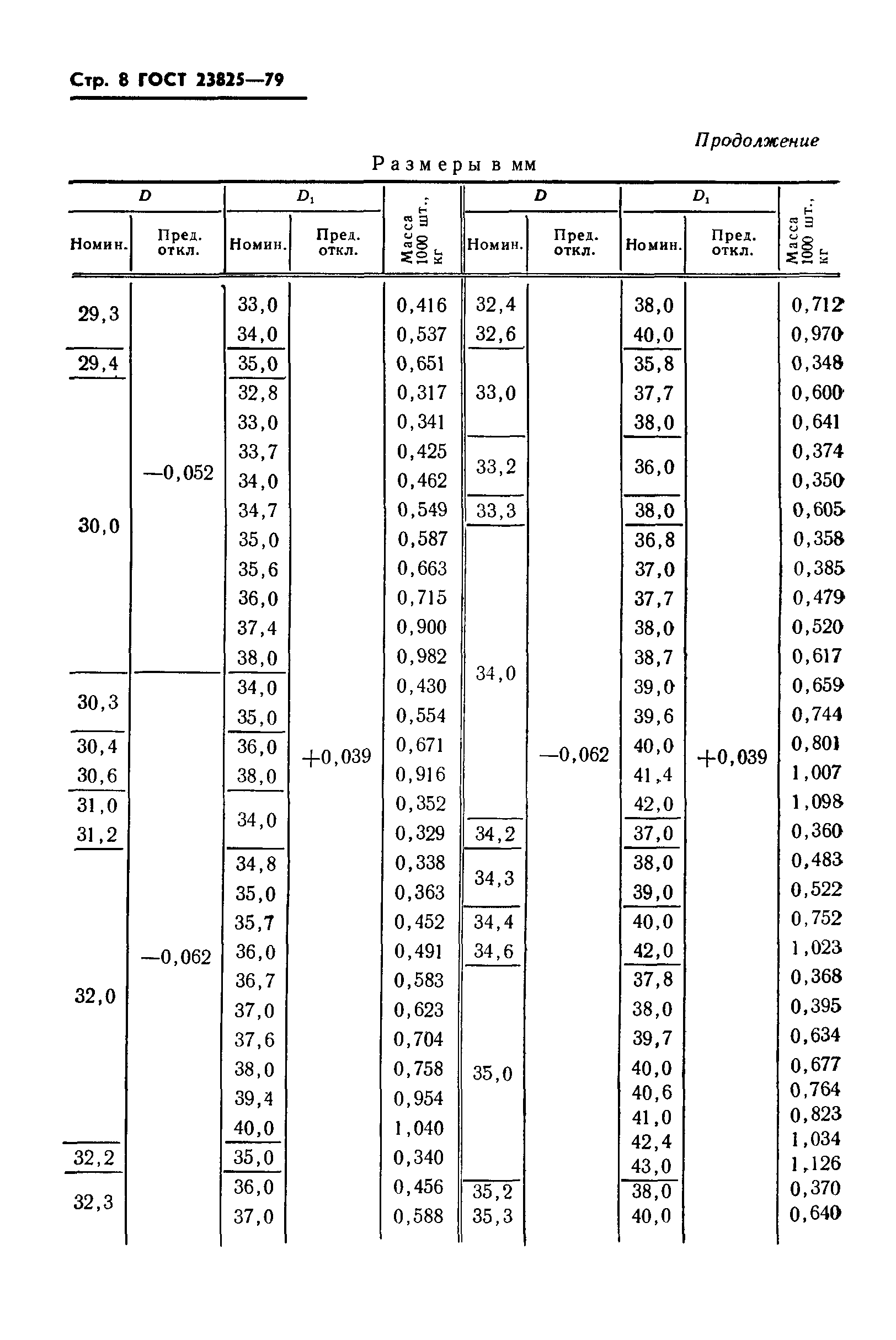 ГОСТ 23825-79