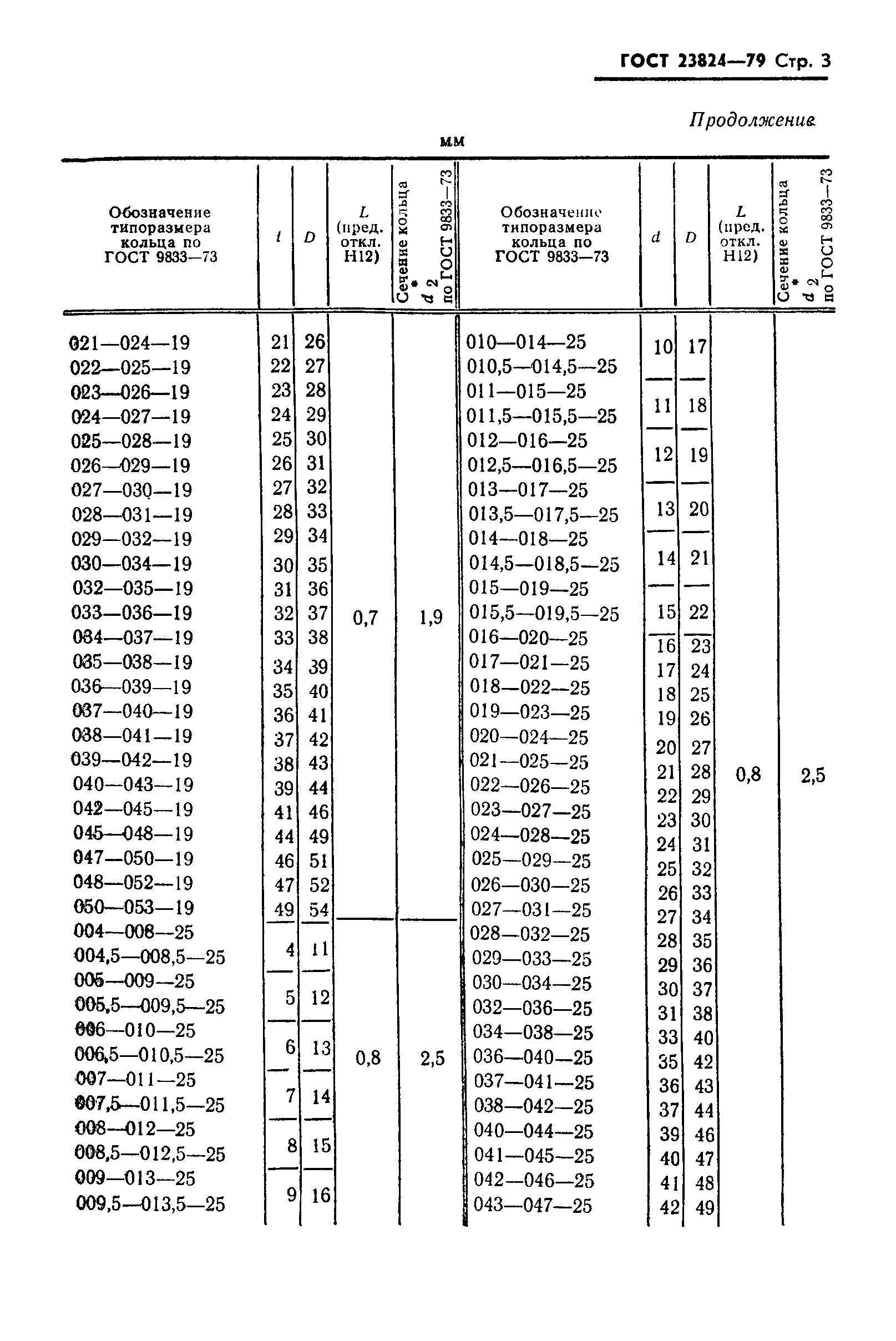 ГОСТ 23824-79