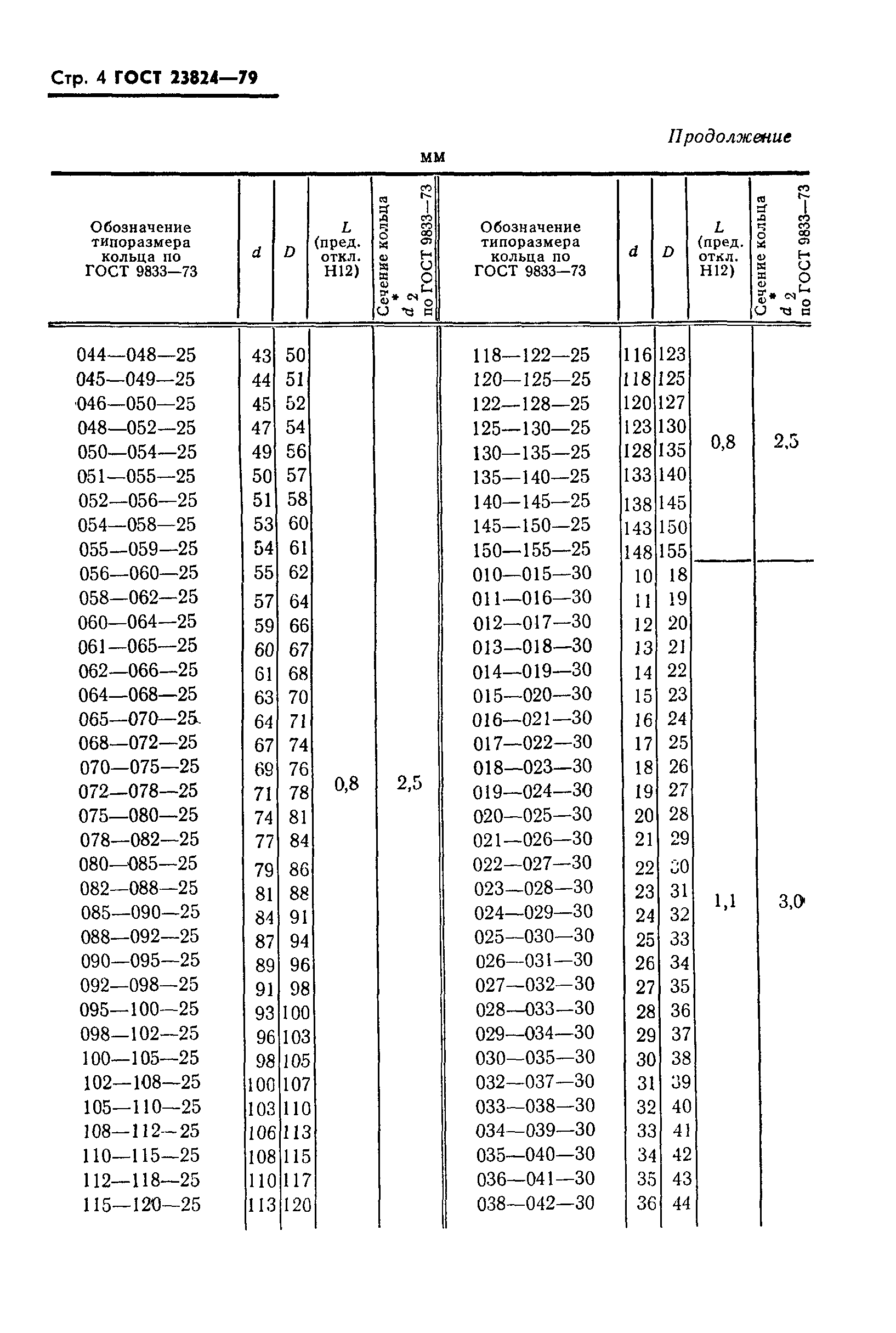 ГОСТ 23824-79