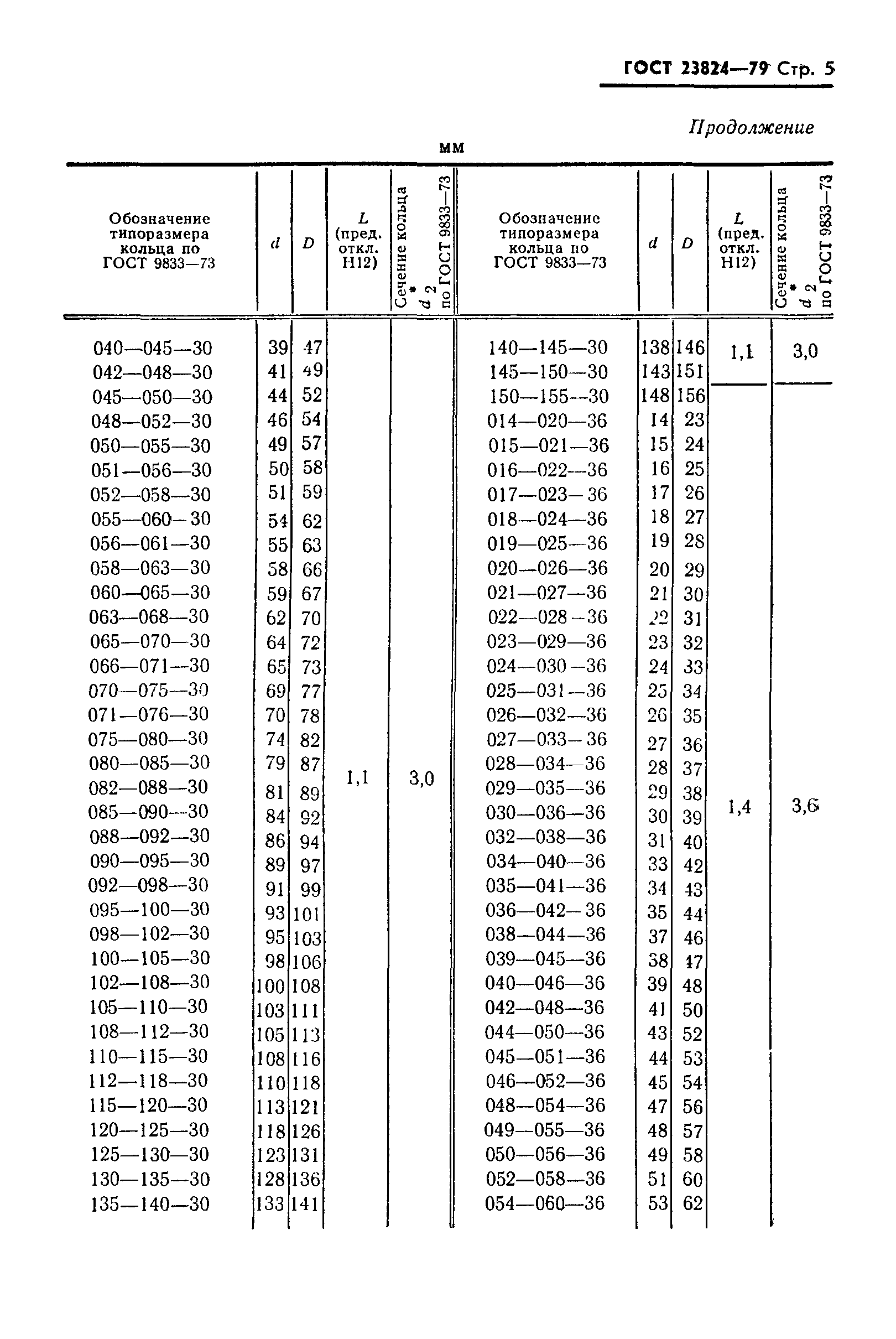 ГОСТ 23824-79