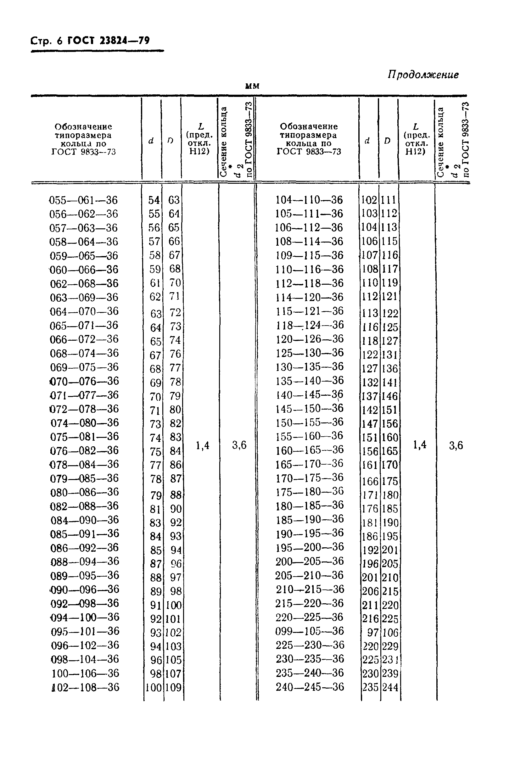 ГОСТ 23824-79