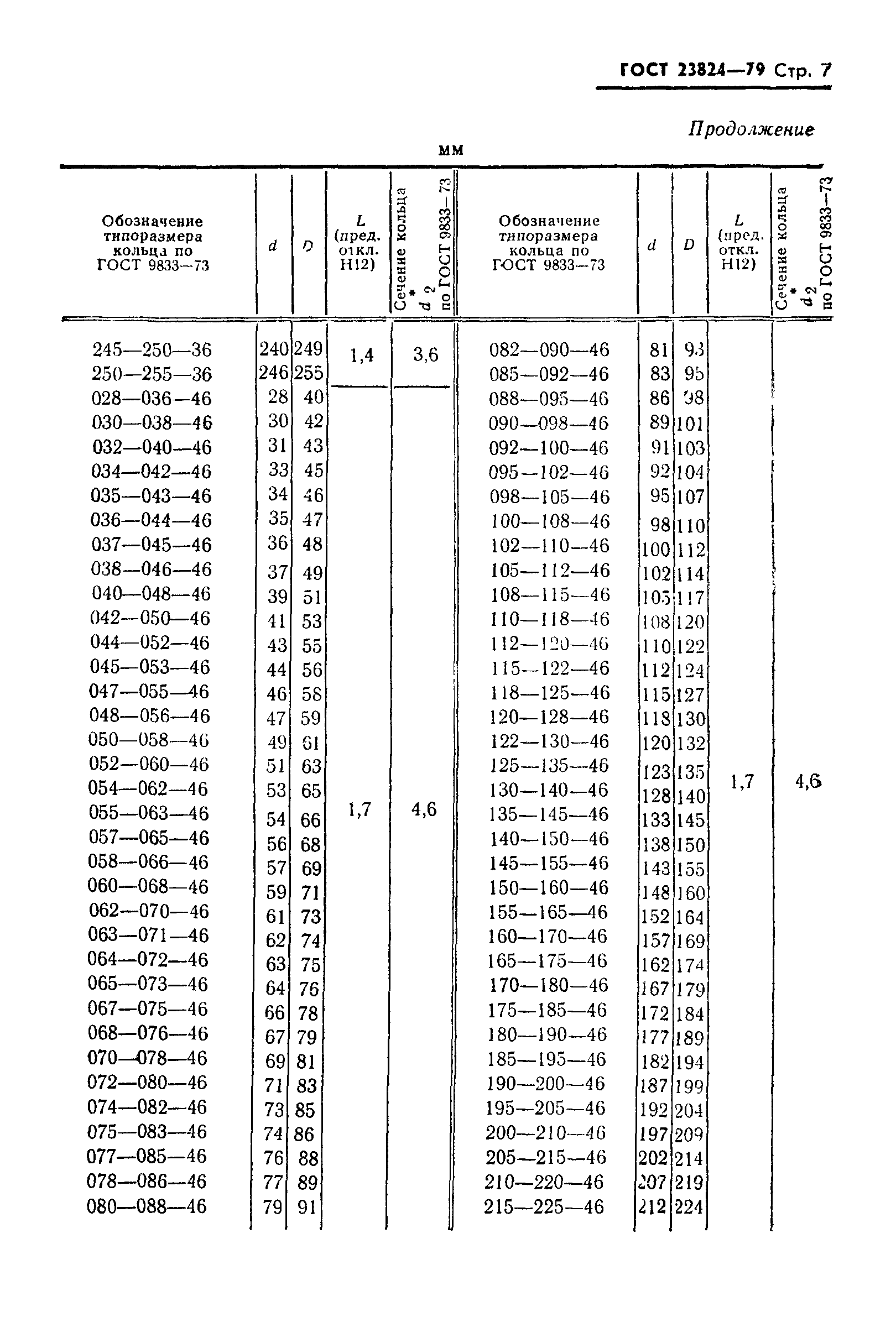 ГОСТ 23824-79