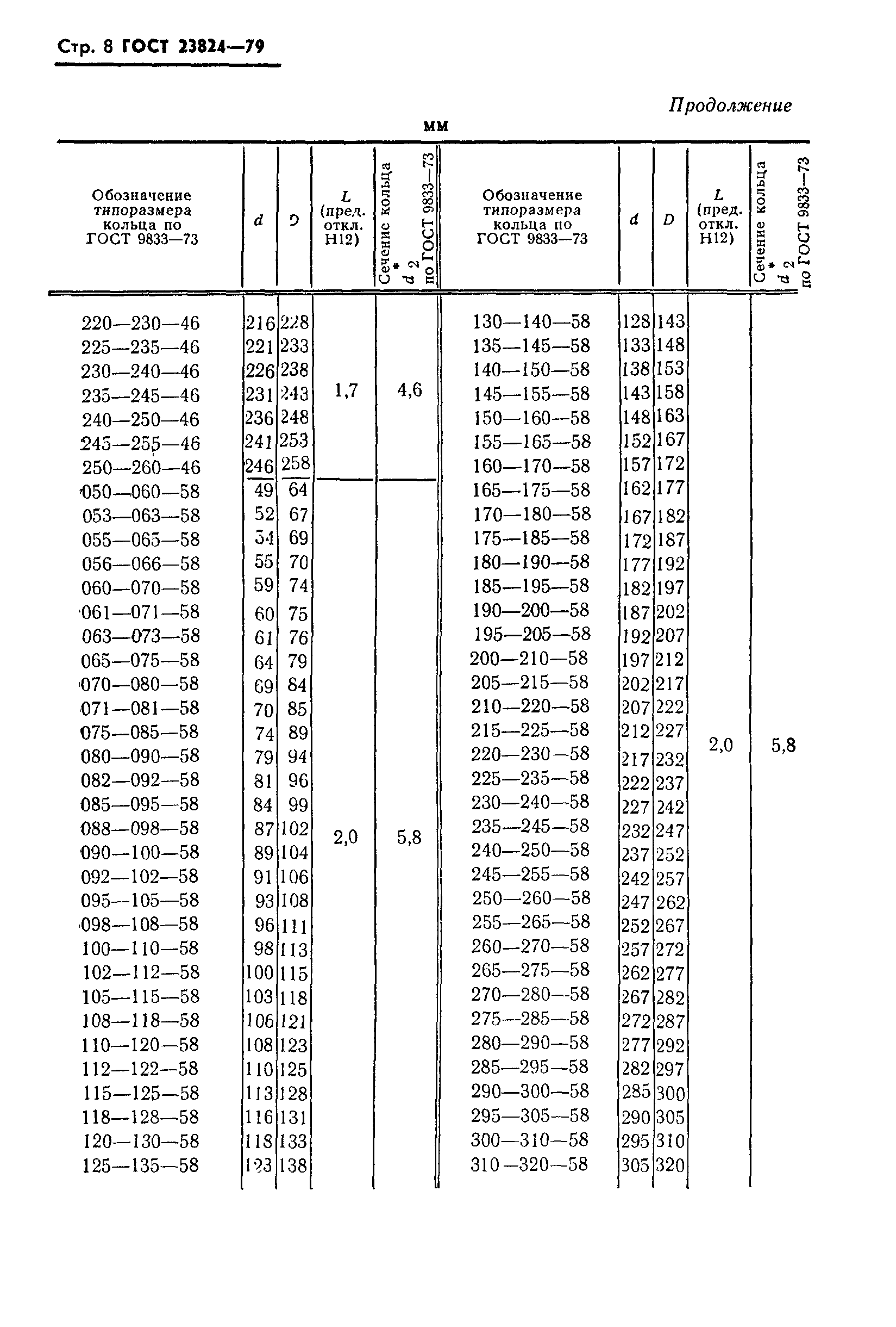 ГОСТ 23824-79
