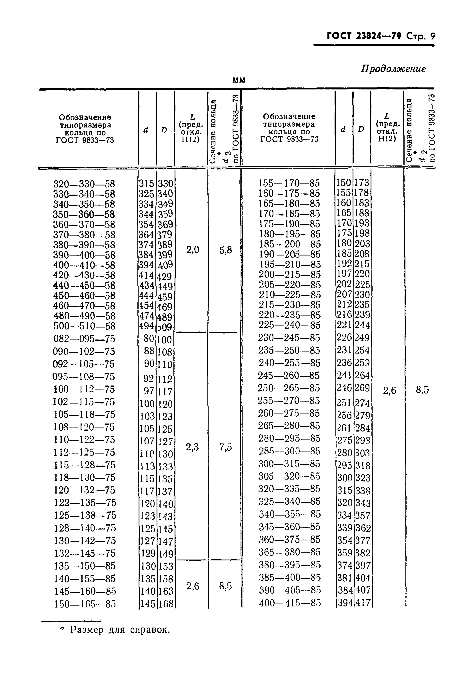 ГОСТ 23824-79