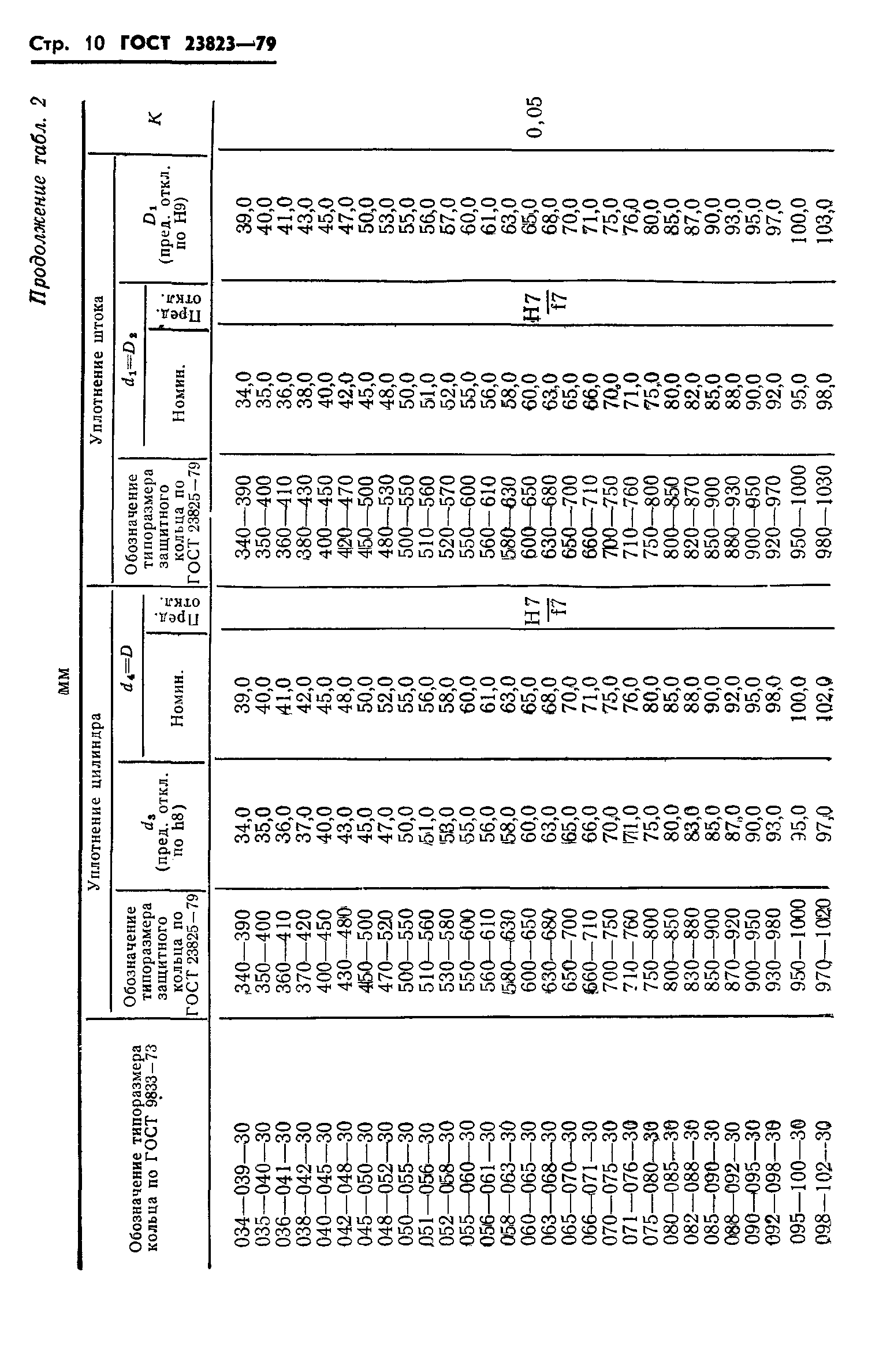 ГОСТ 23823-79