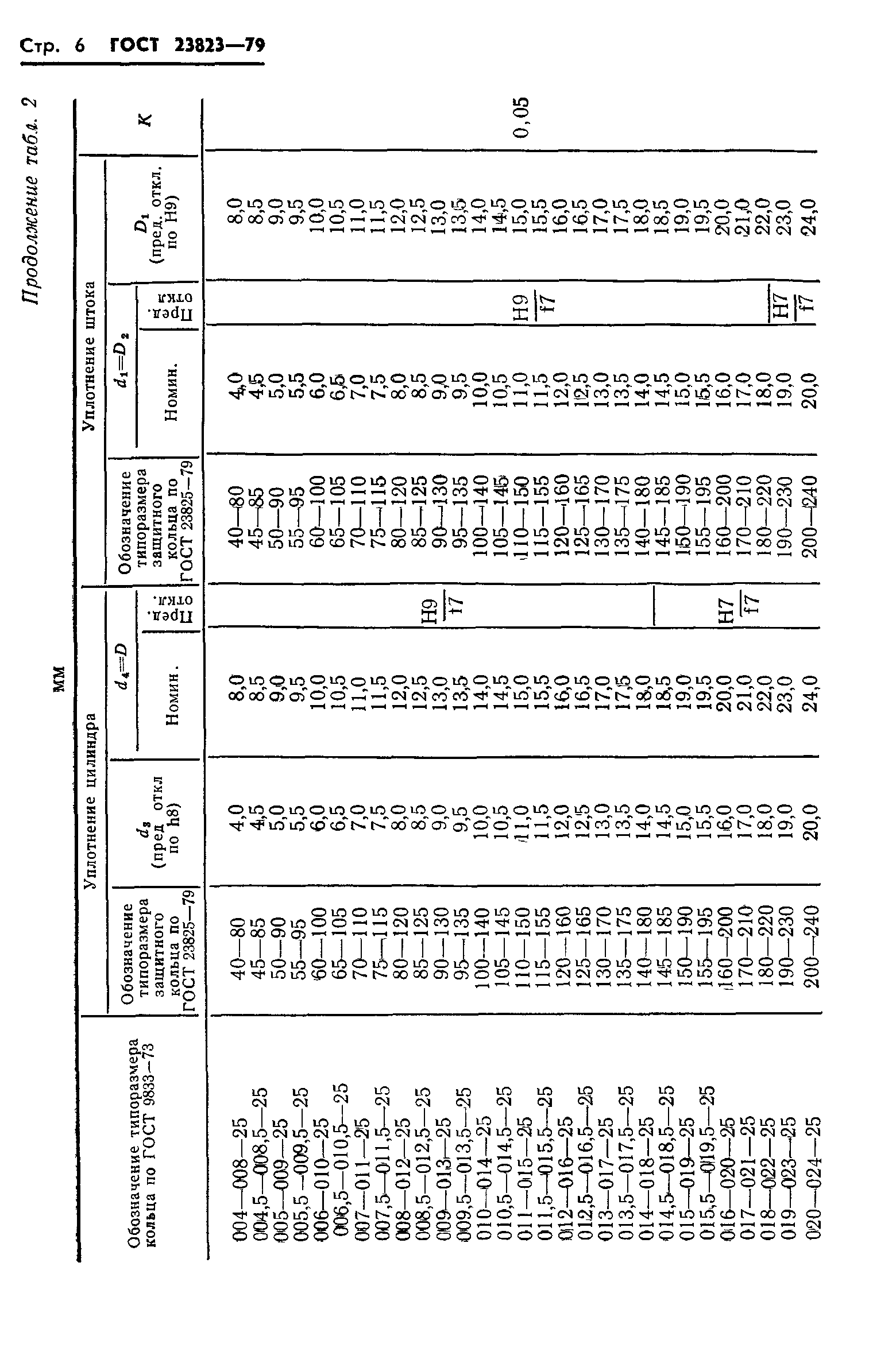 ГОСТ 23823-79
