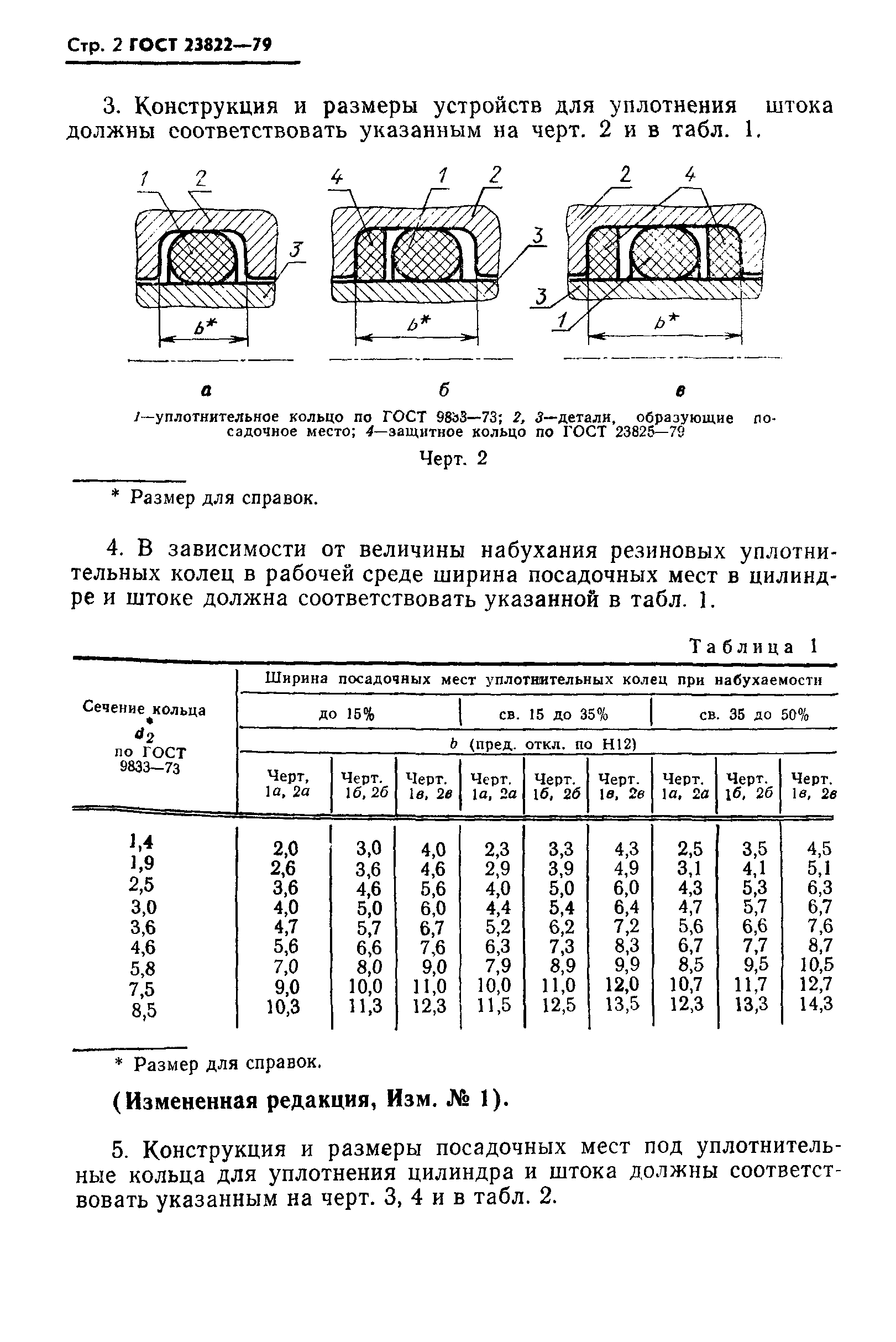 ГОСТ 23822-79