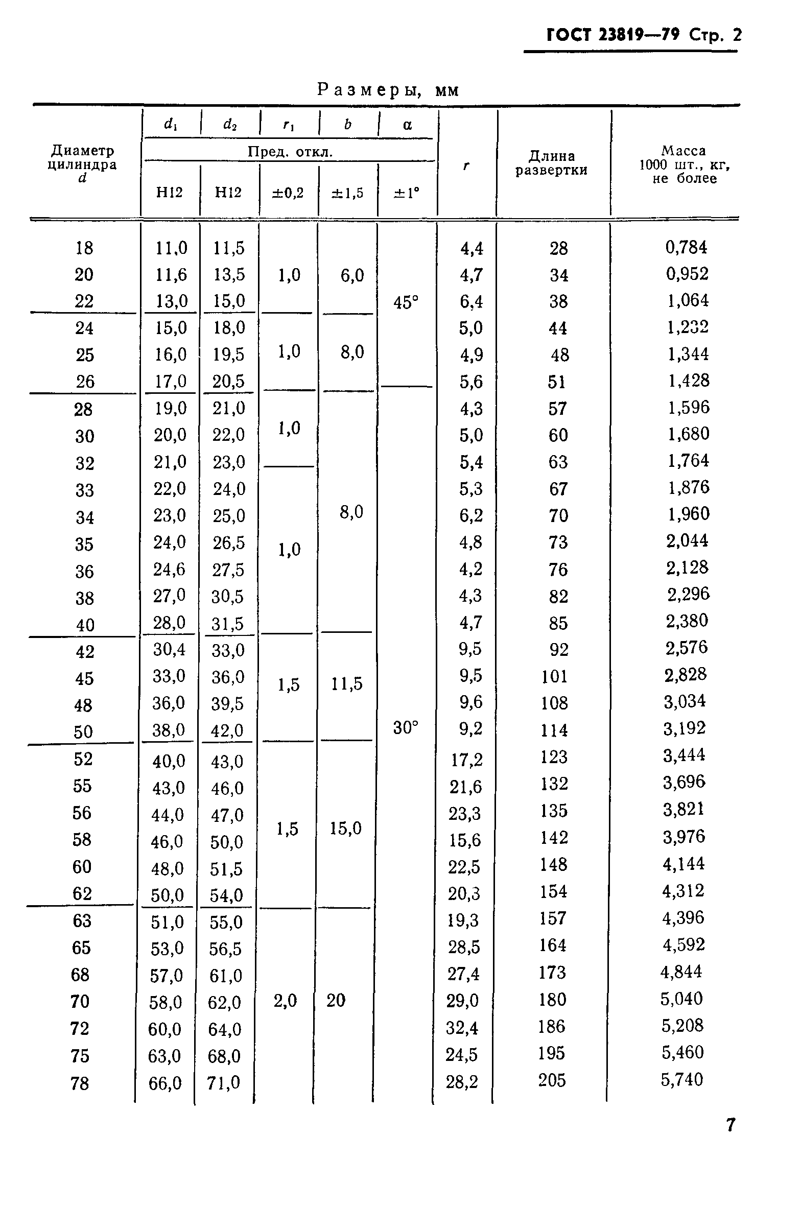 ГОСТ 23819-79