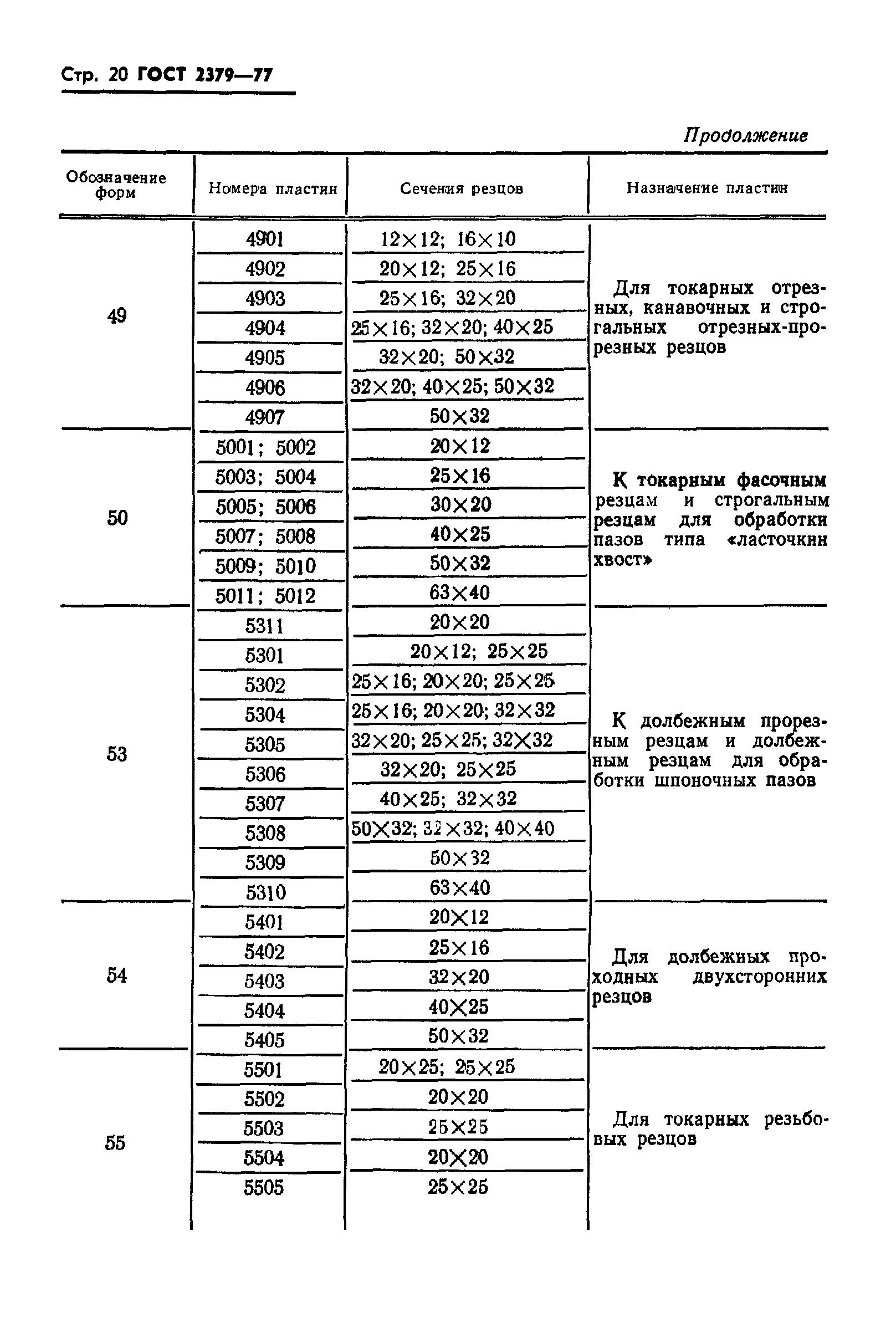 ГОСТ 2379-77