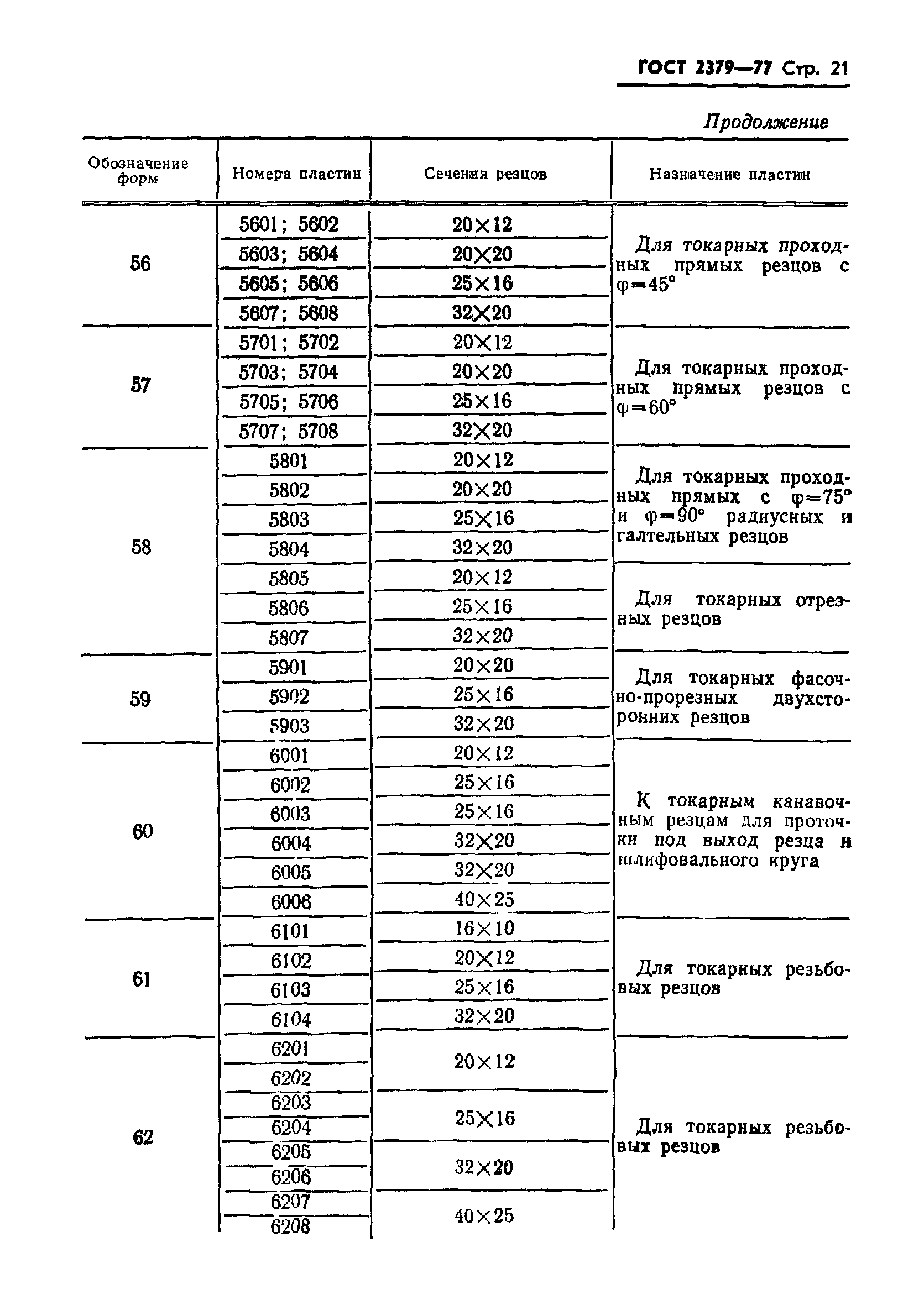 ГОСТ 2379-77