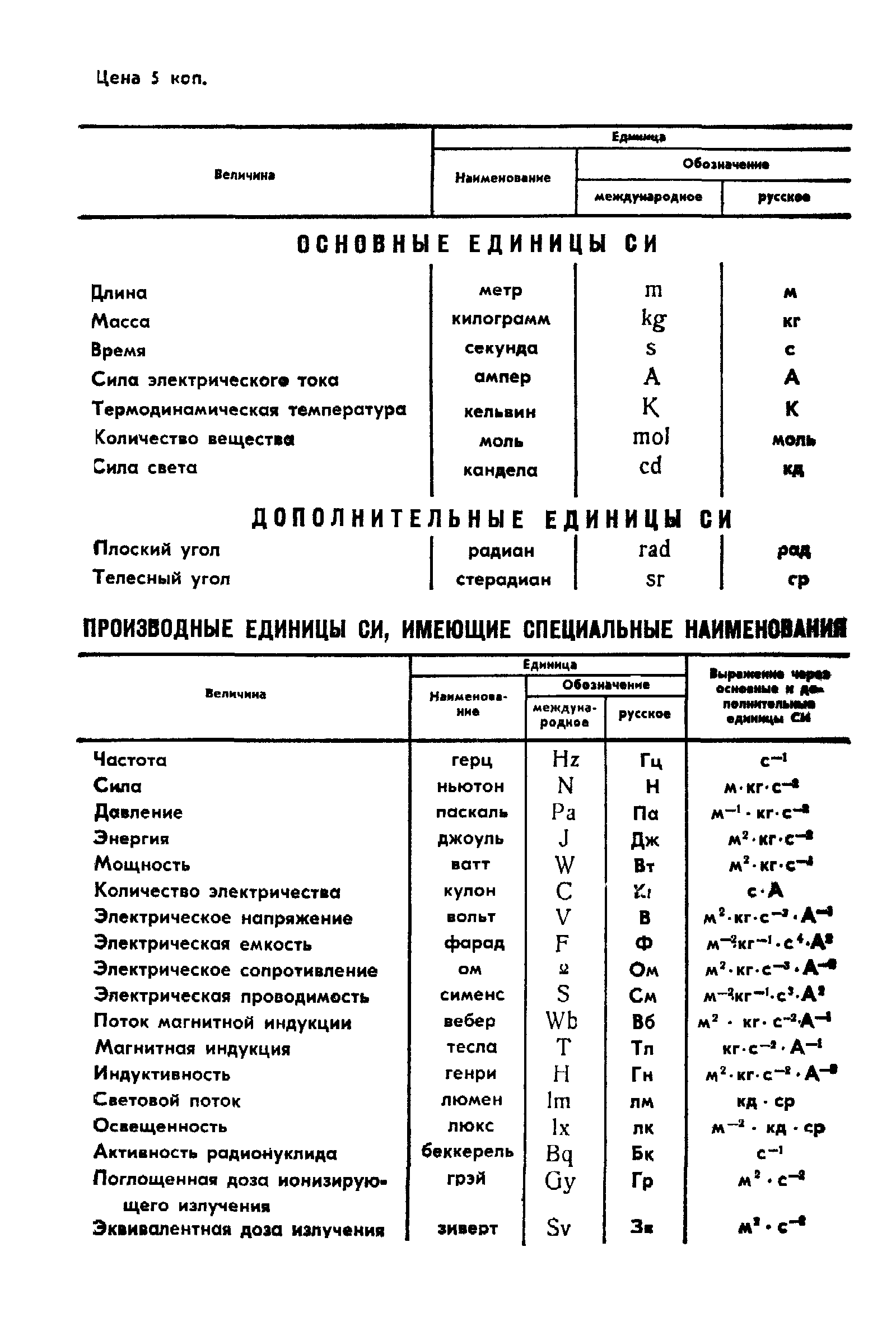 ГОСТ 2379-77