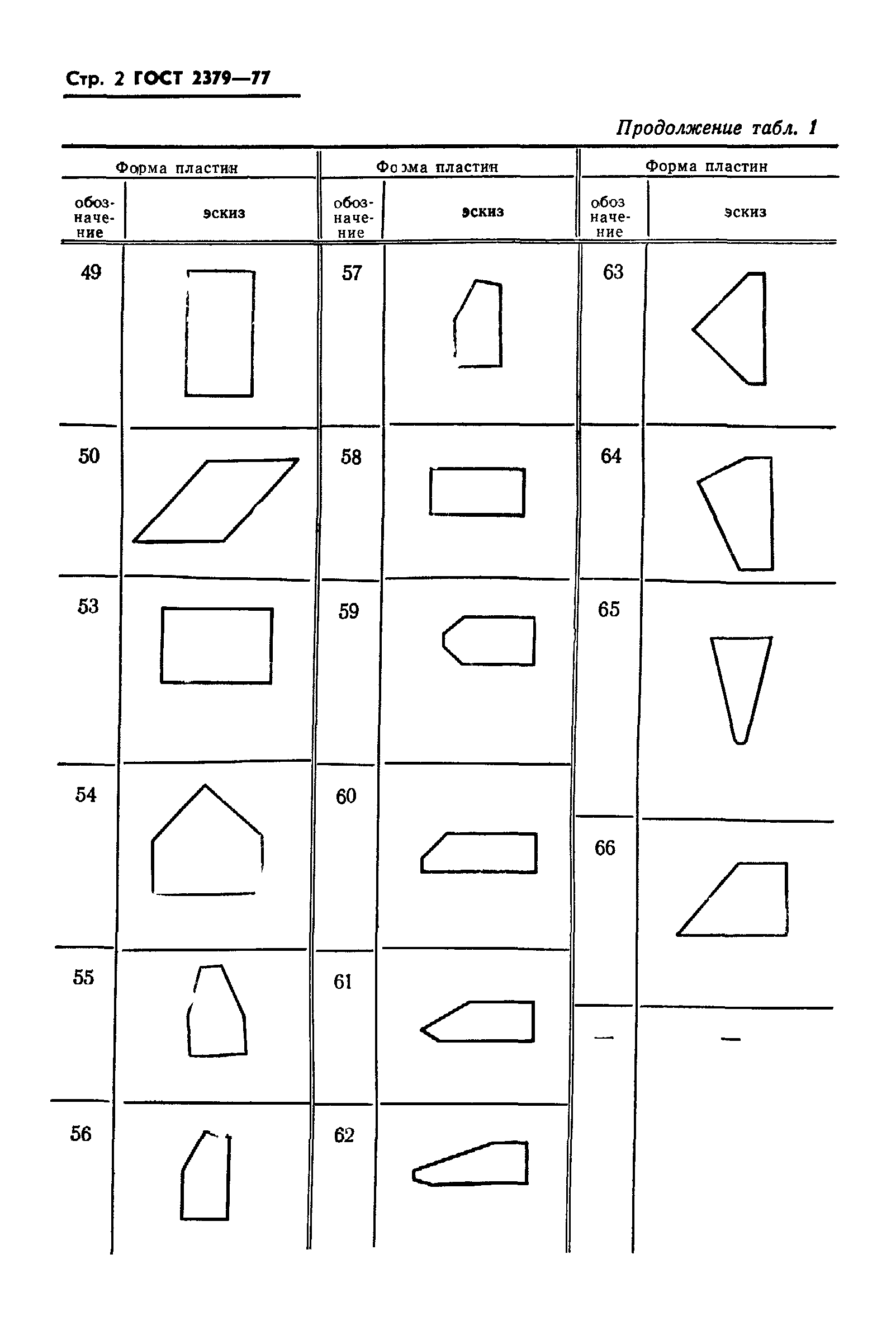 ГОСТ 2379-77