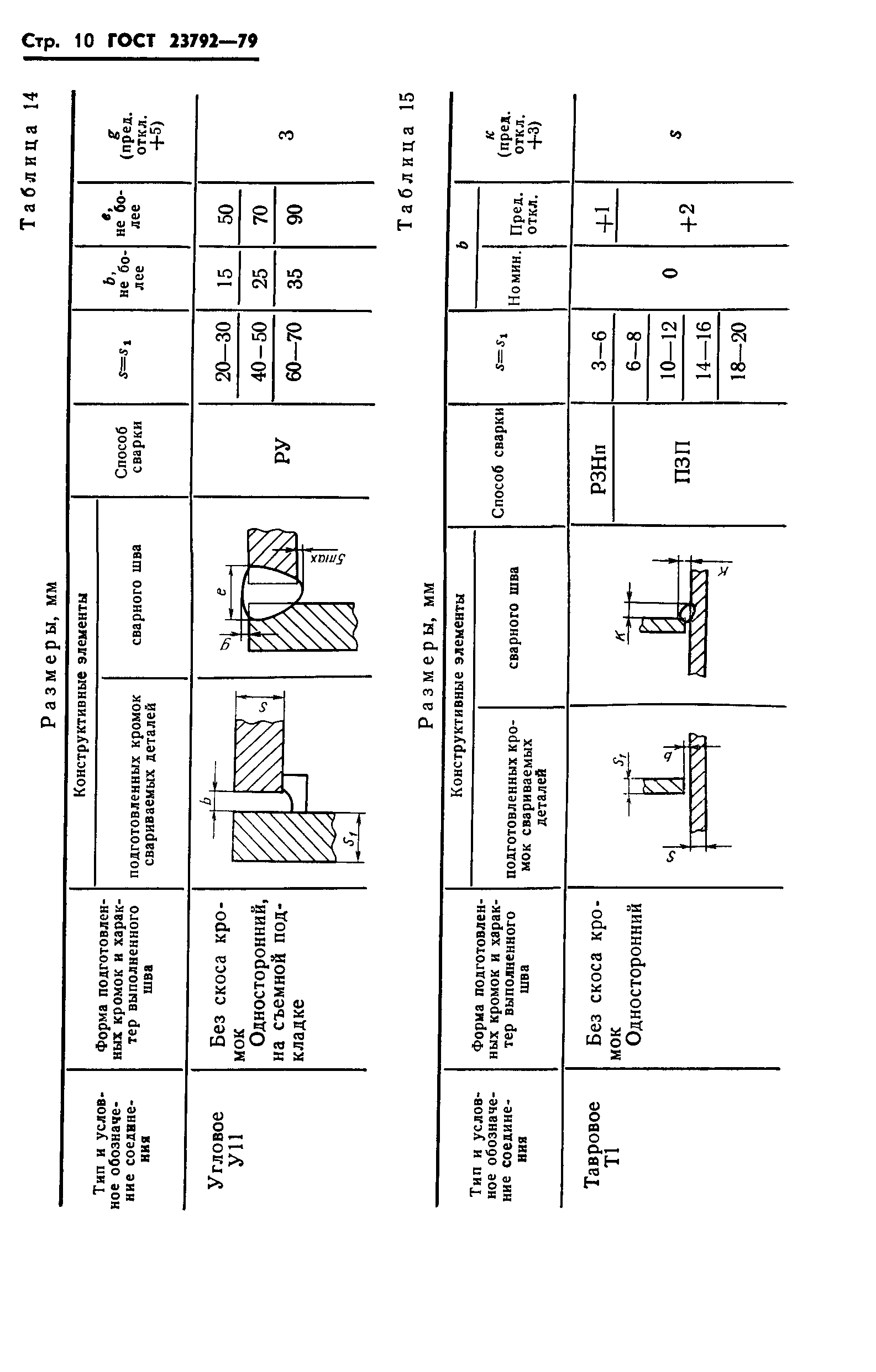 ГОСТ 23792-79