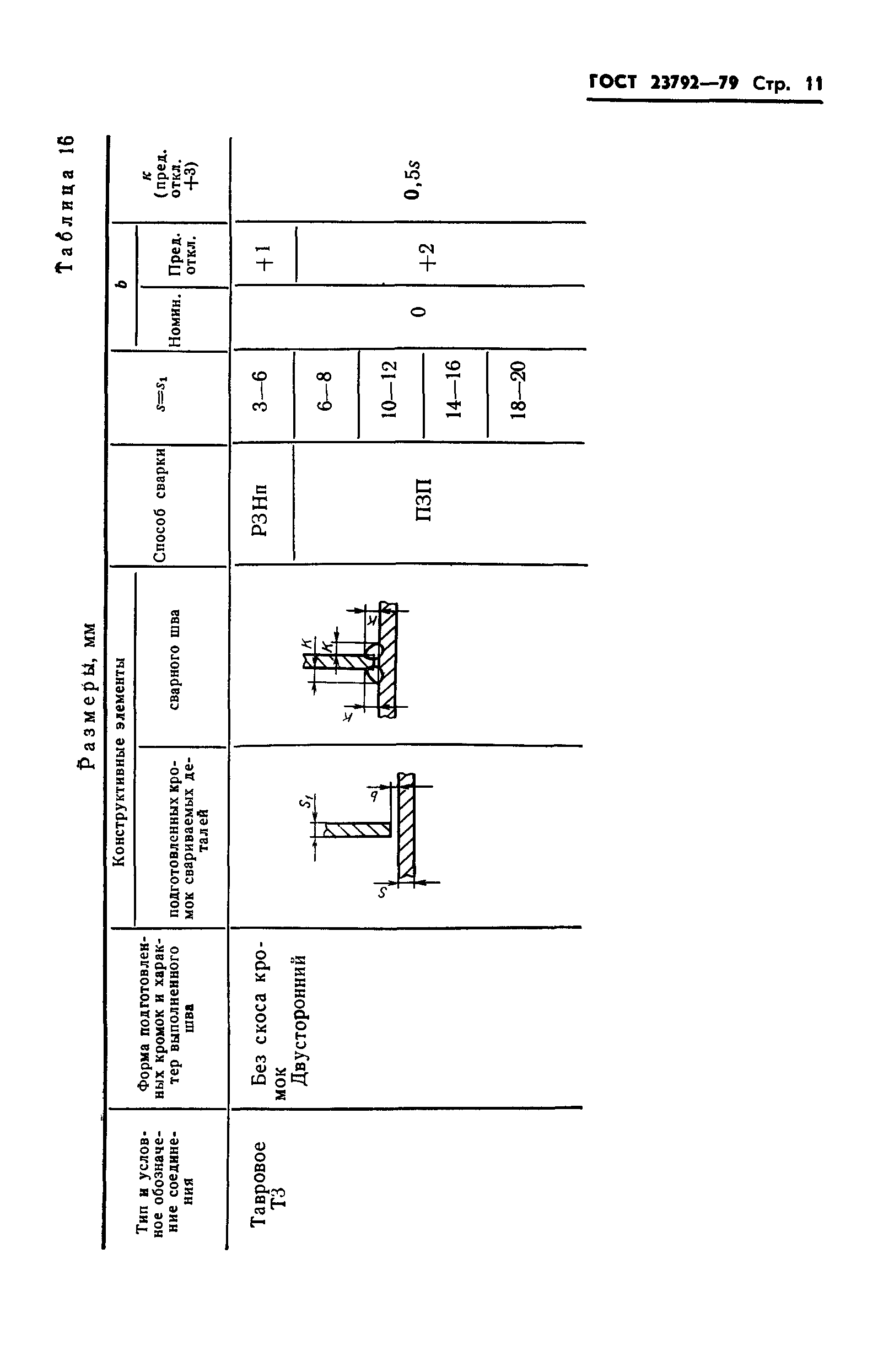 ГОСТ 23792-79