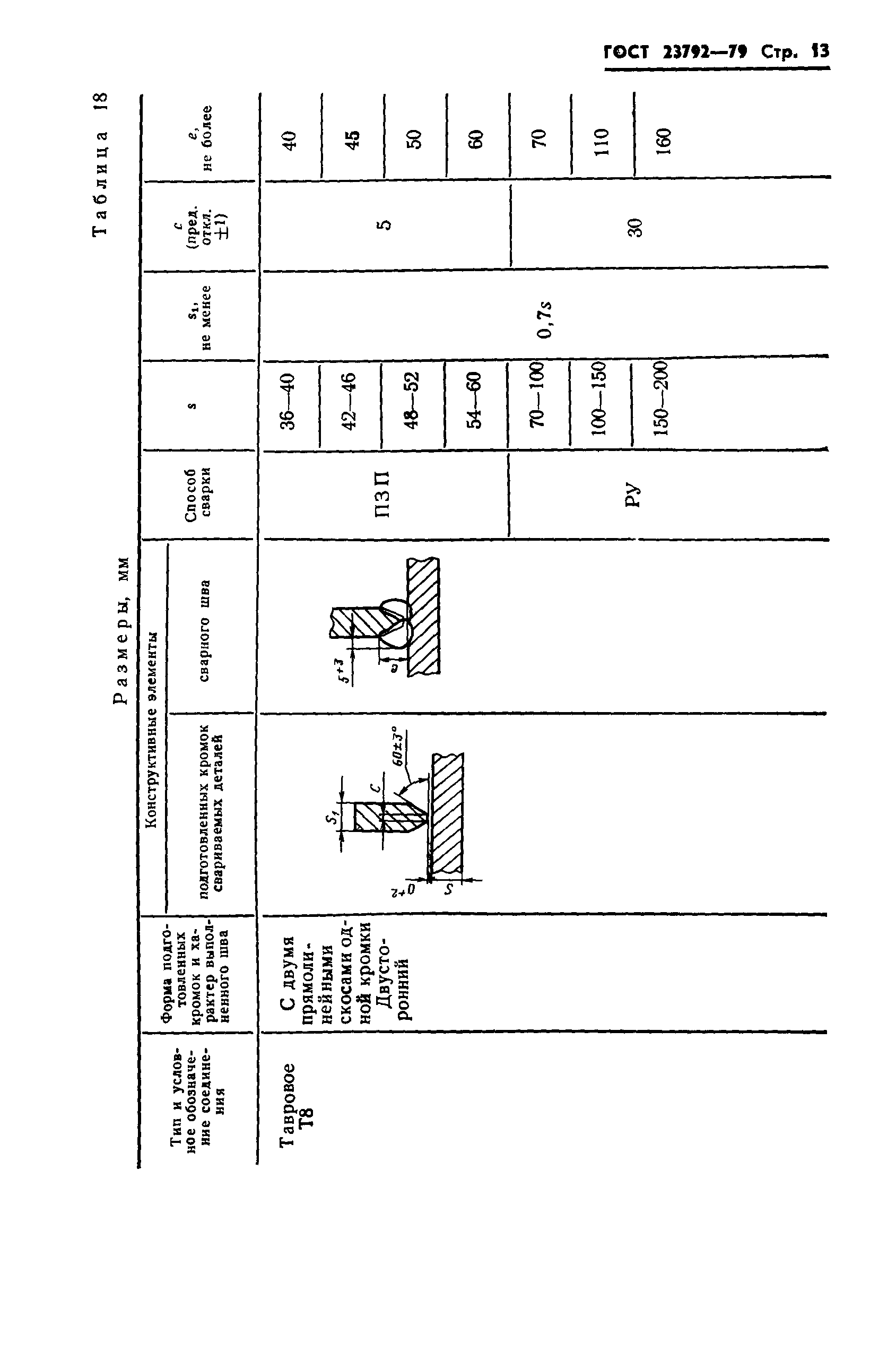 ГОСТ 23792-79