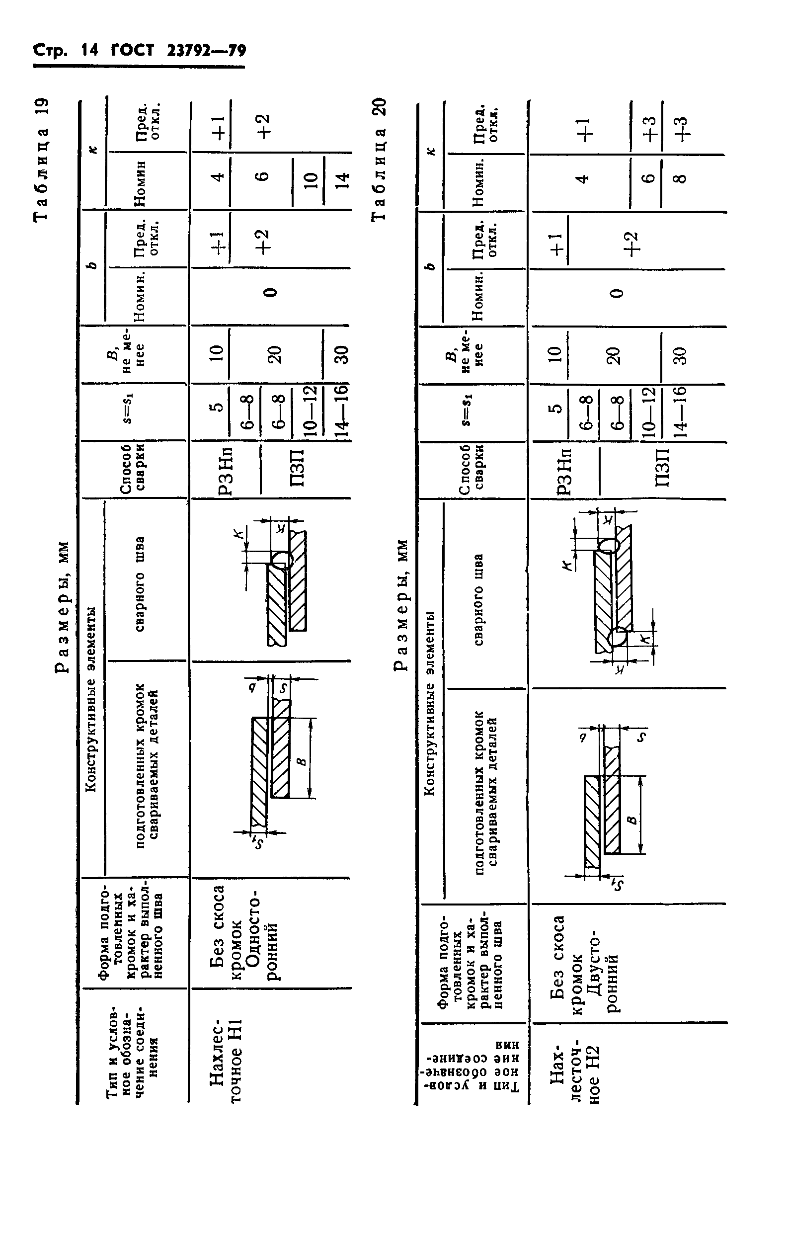 ГОСТ 23792-79