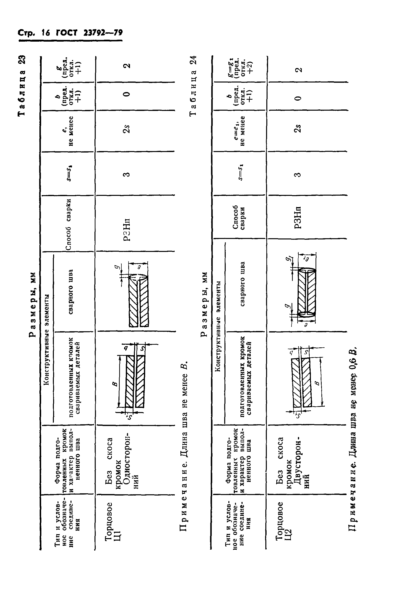 ГОСТ 23792-79