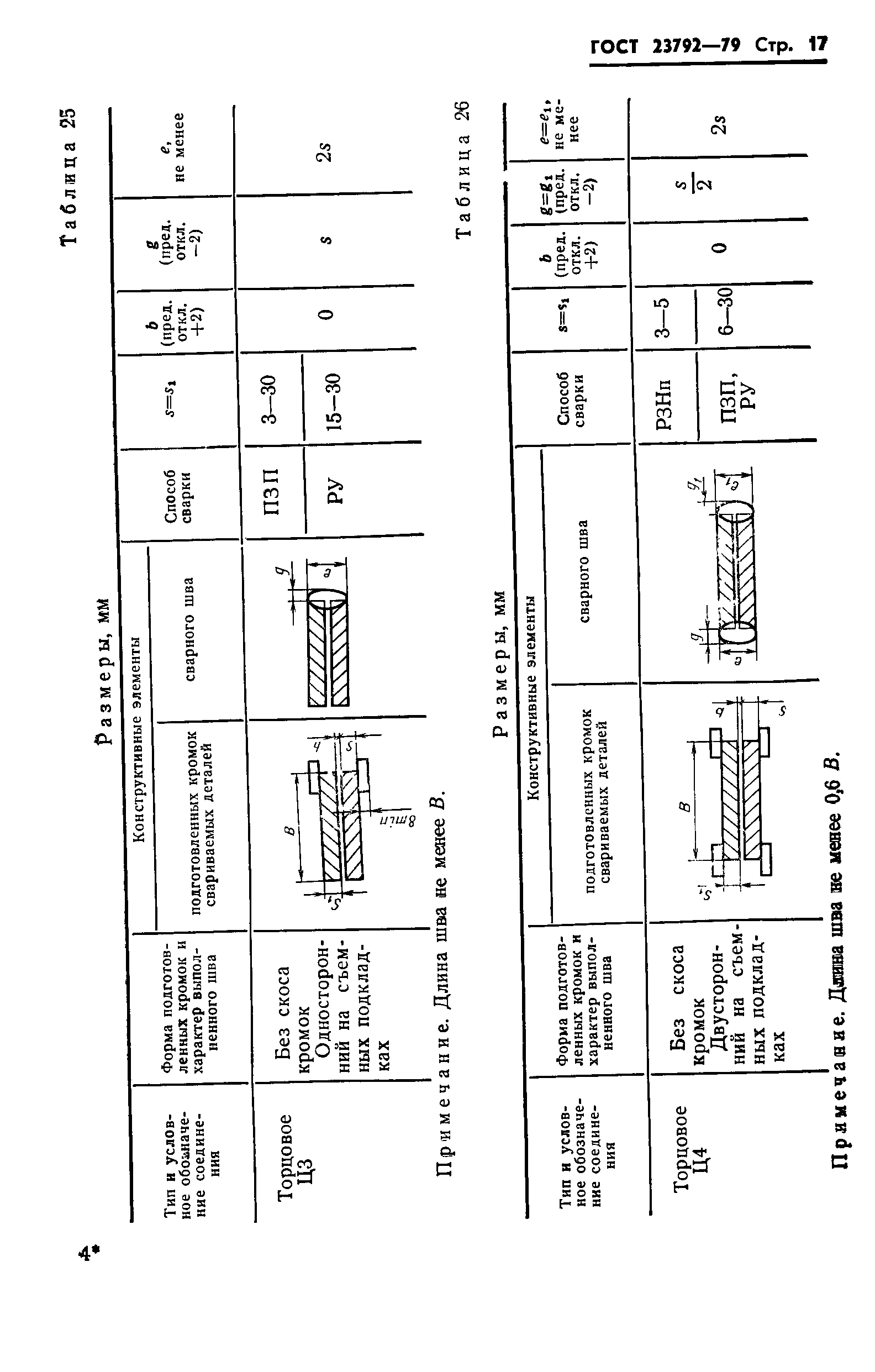 ГОСТ 23792-79