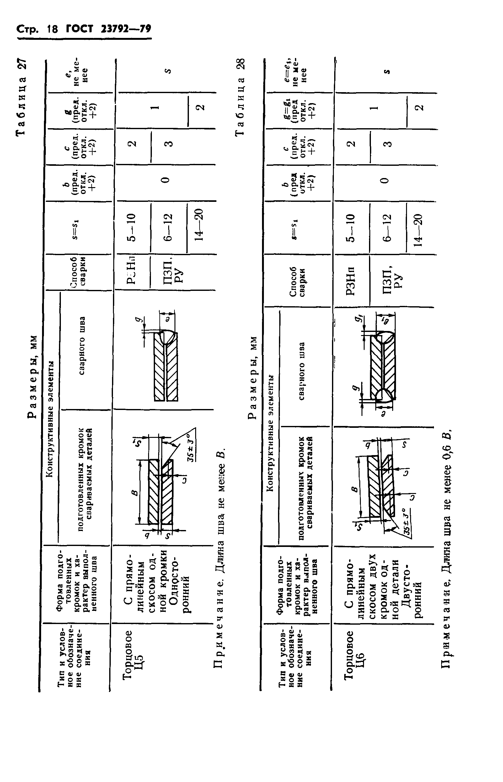 ГОСТ 23792-79