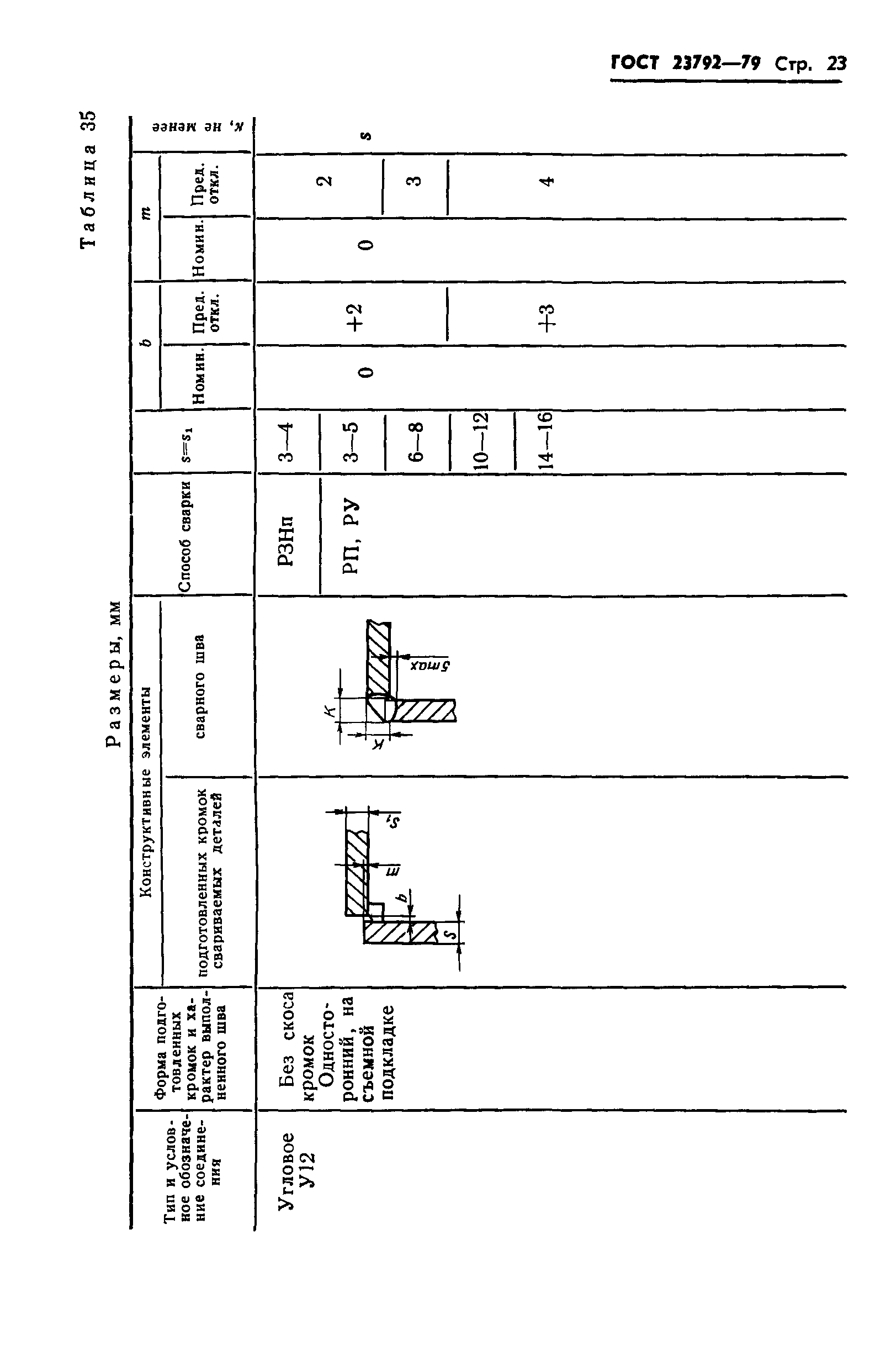 ГОСТ 23792-79