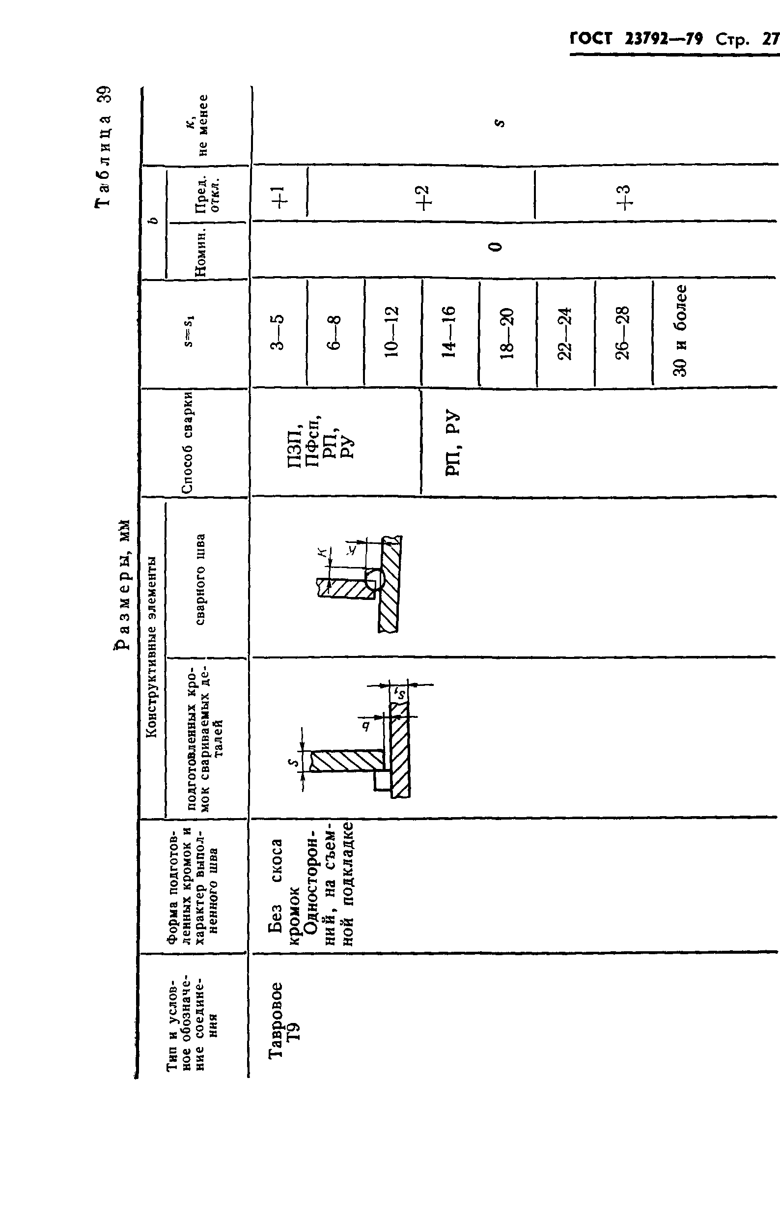 ГОСТ 23792-79