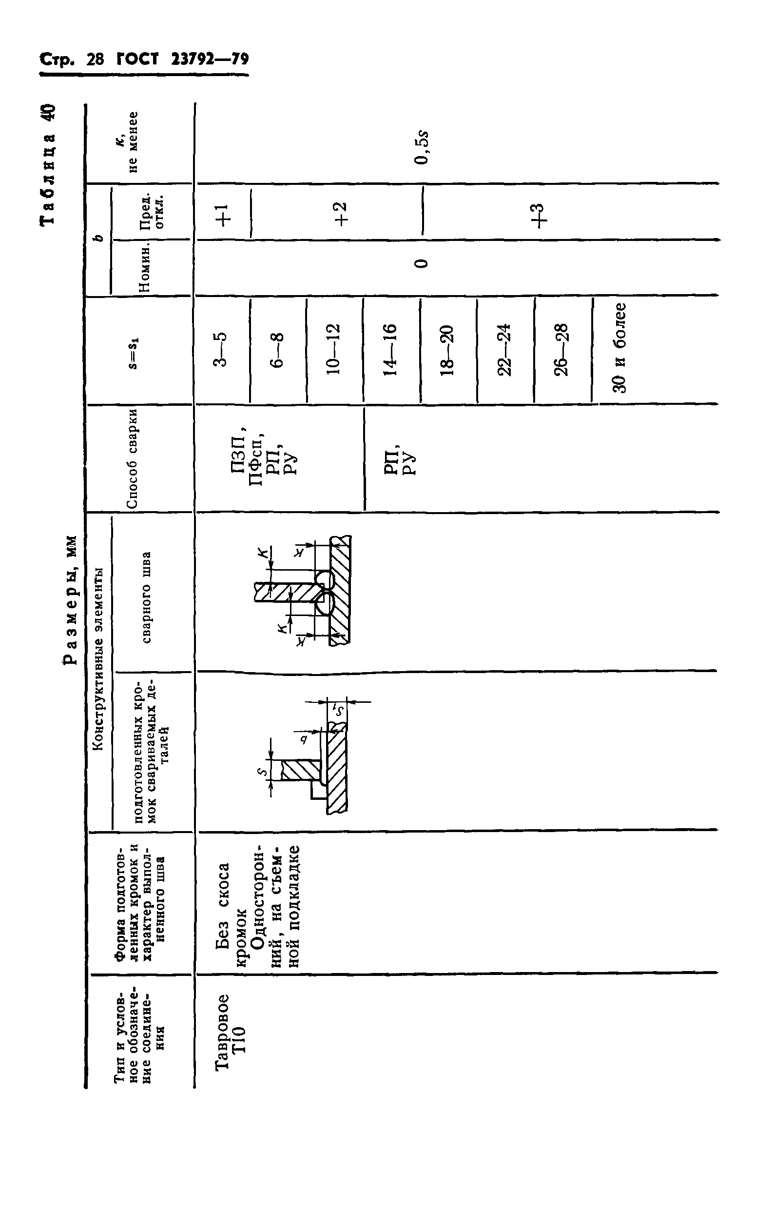 ГОСТ 23792-79