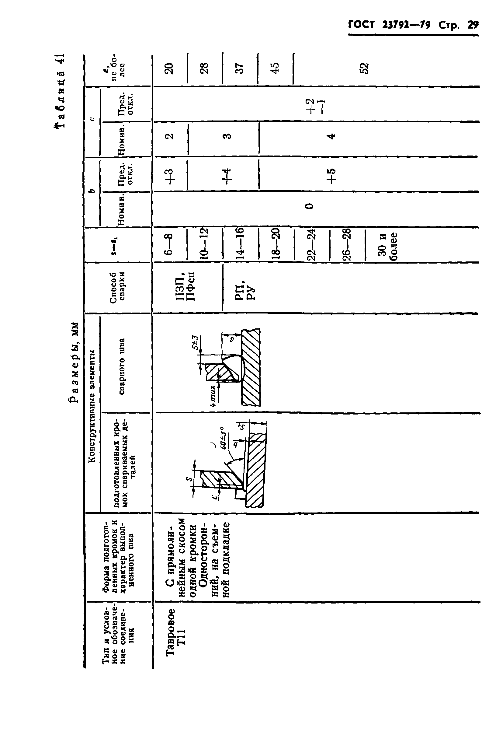 ГОСТ 23792-79