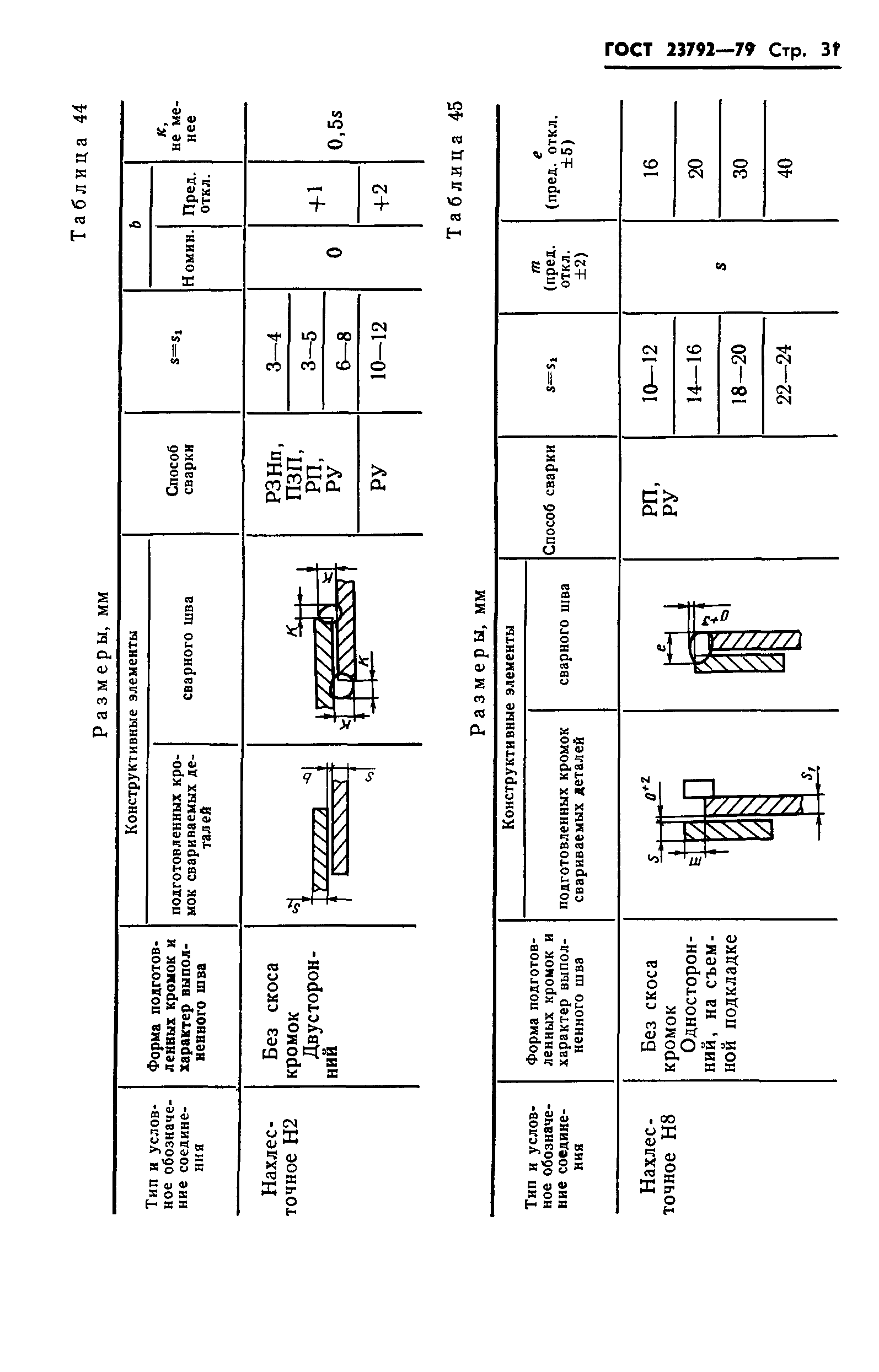 ГОСТ 23792-79