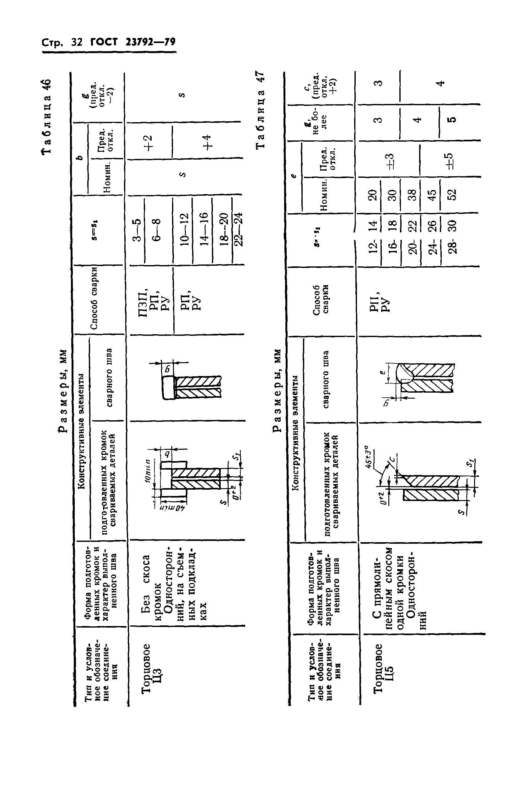 ГОСТ 23792-79