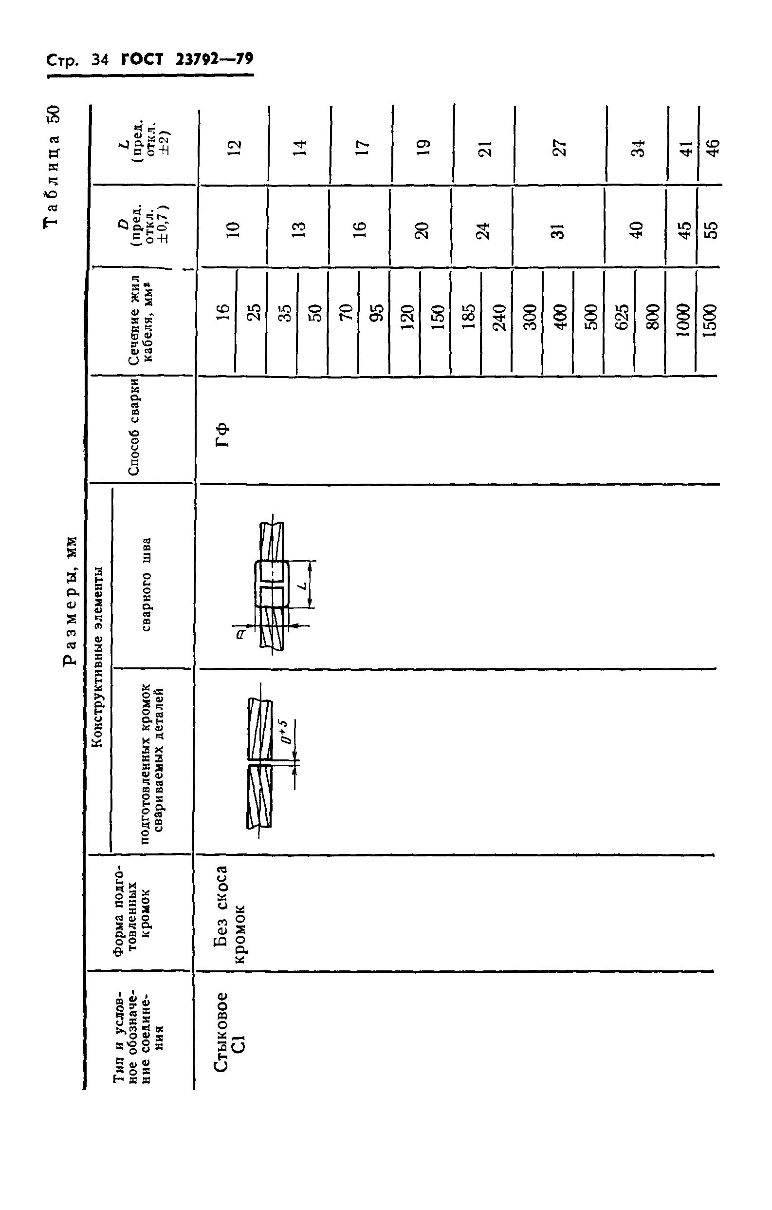 ГОСТ 23792-79