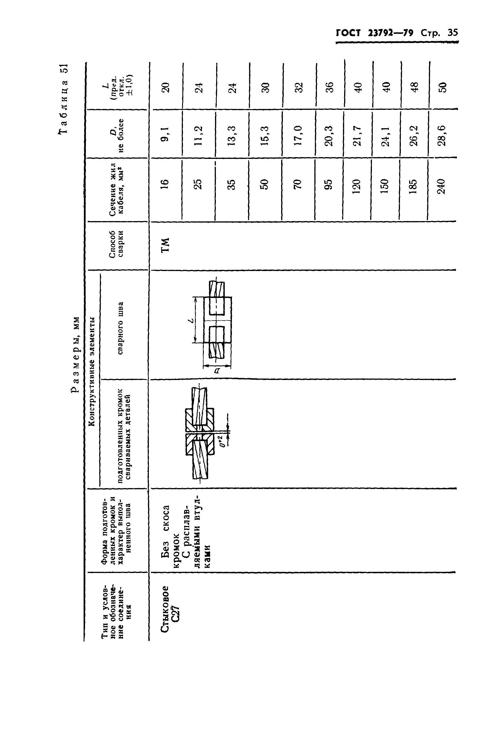 ГОСТ 23792-79