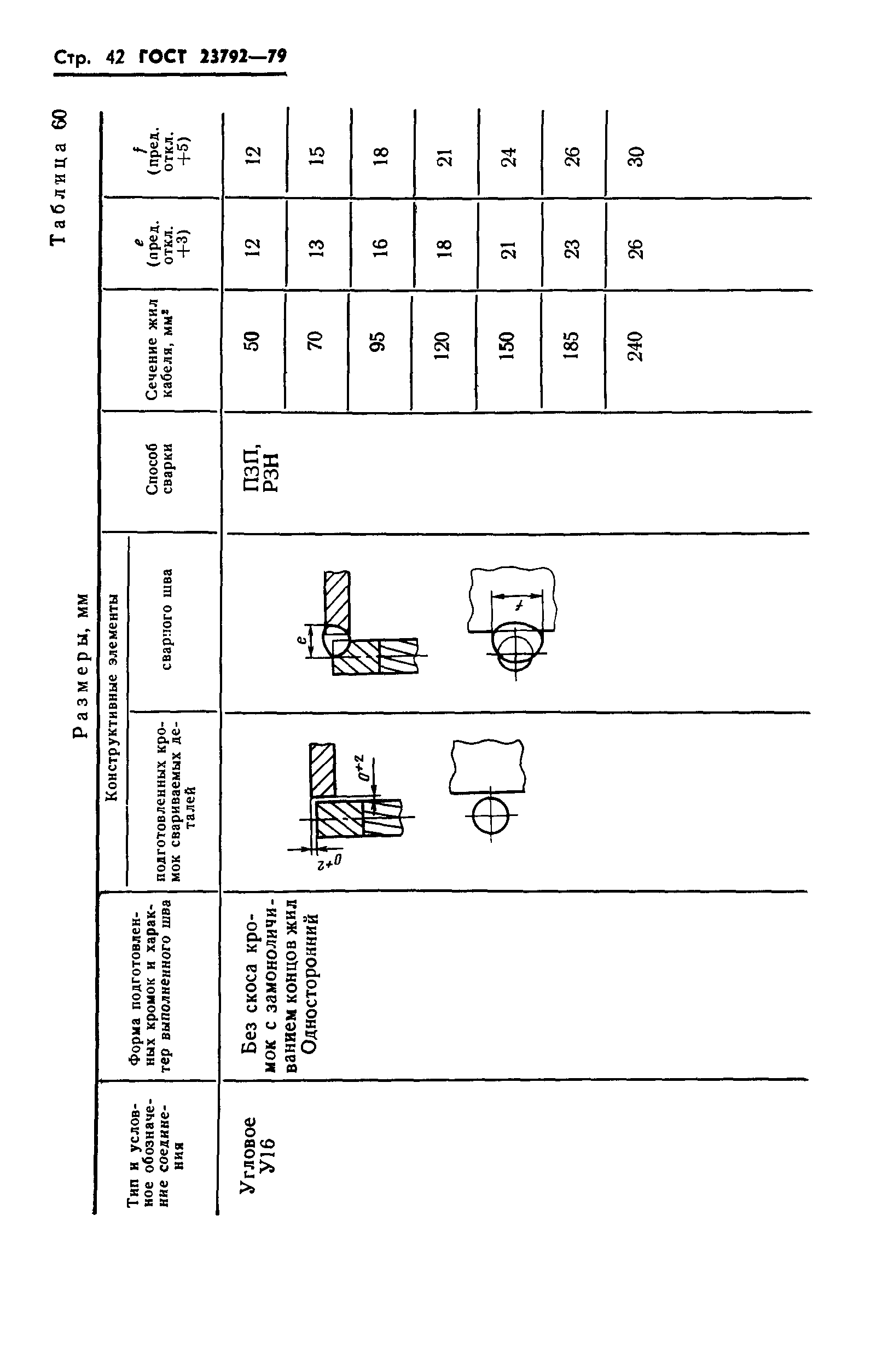 ГОСТ 23792-79