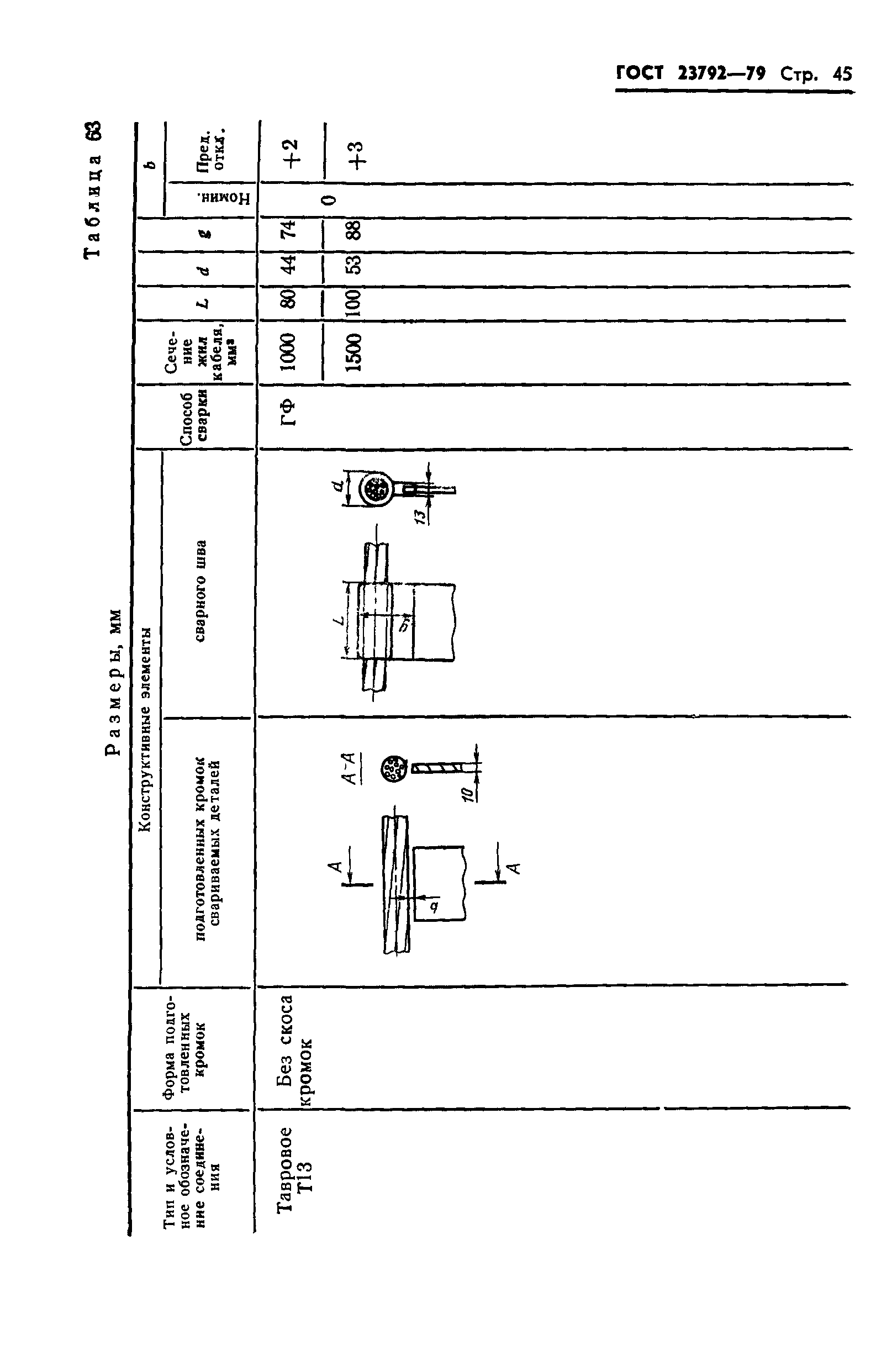 ГОСТ 23792-79