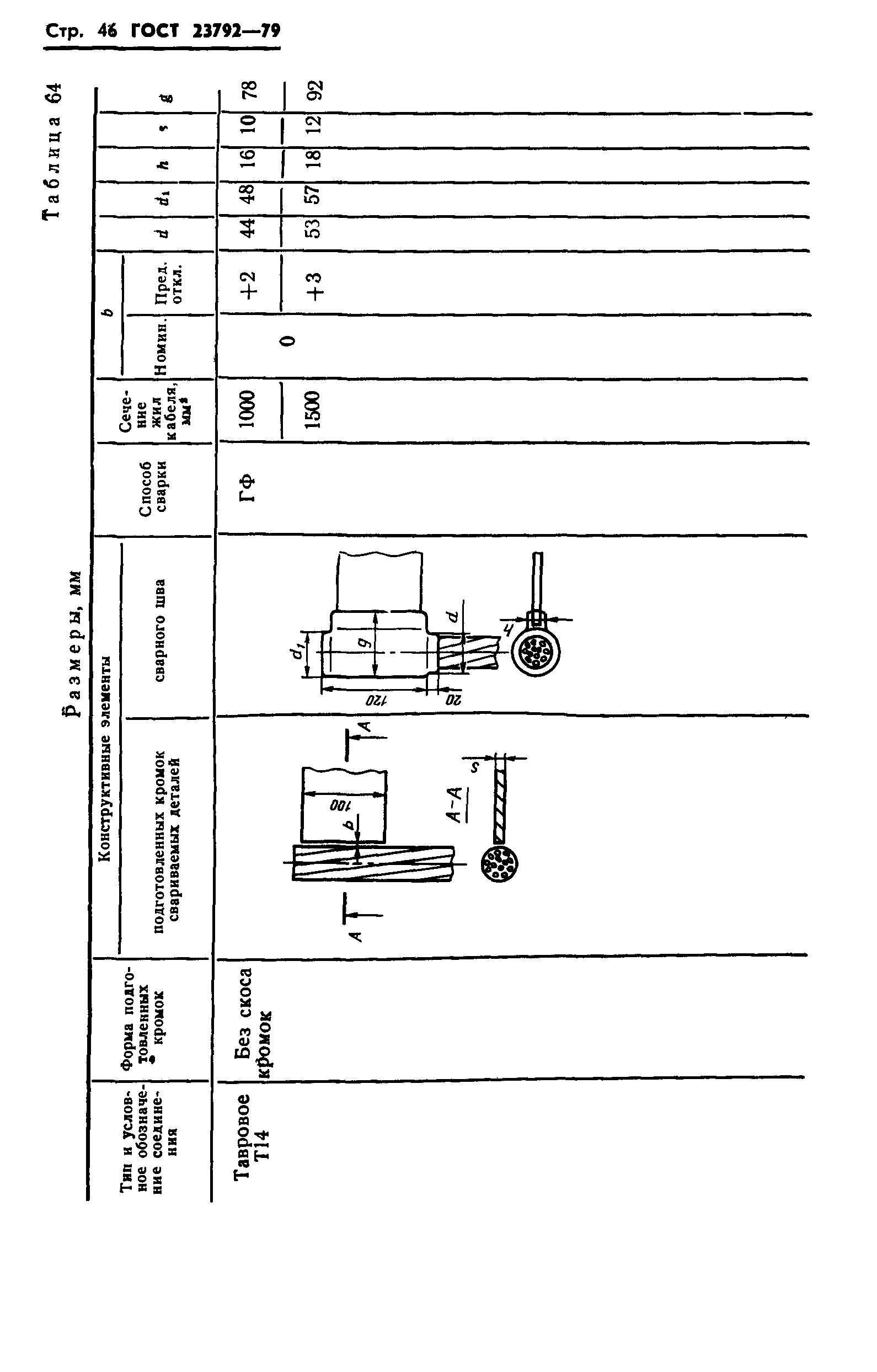 ГОСТ 23792-79