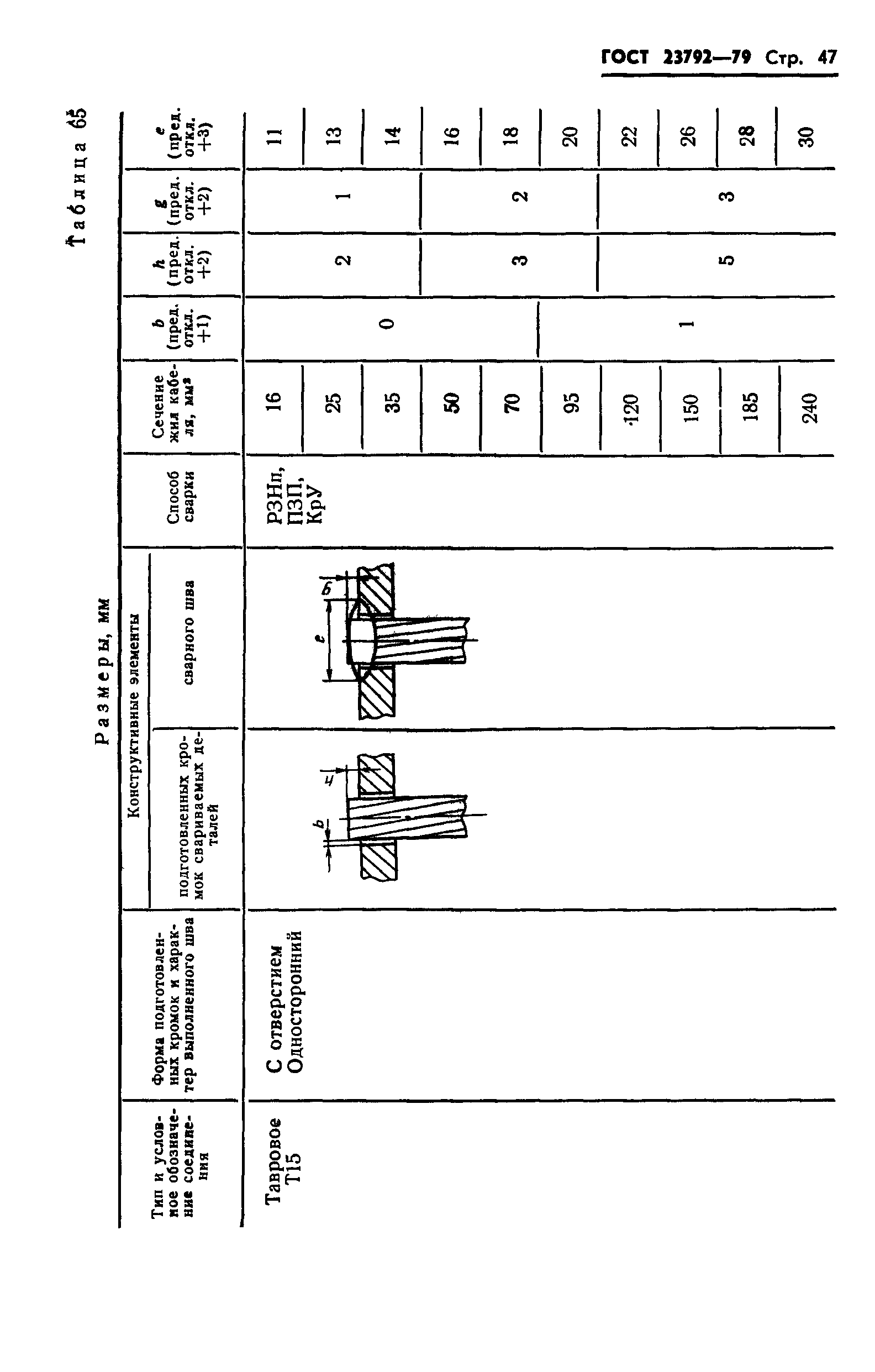 ГОСТ 23792-79