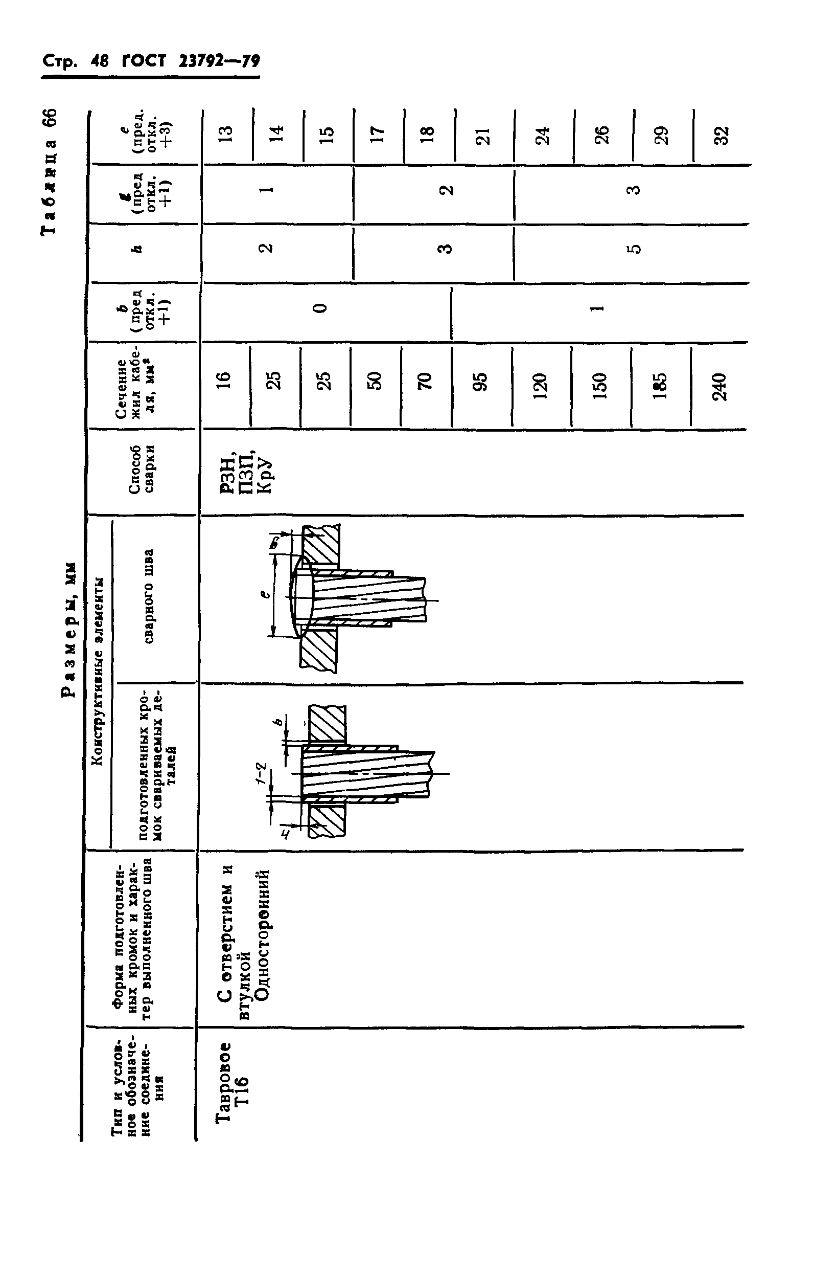 ГОСТ 23792-79